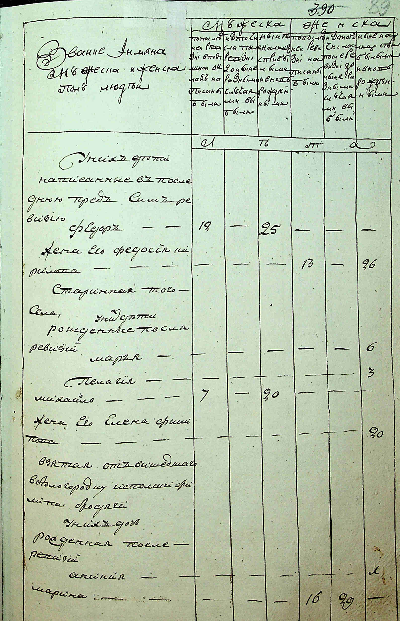 ДАКО