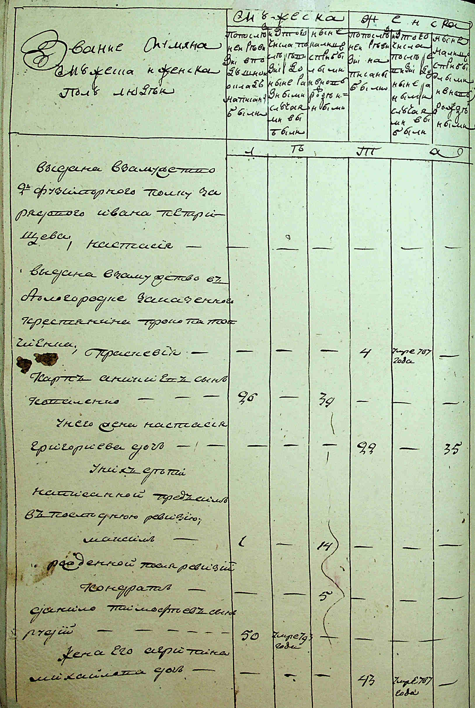 ДАКО