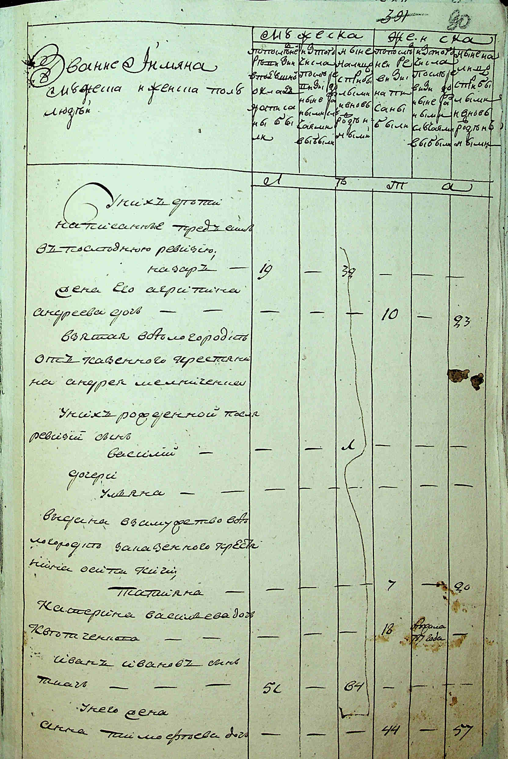 ДАКО