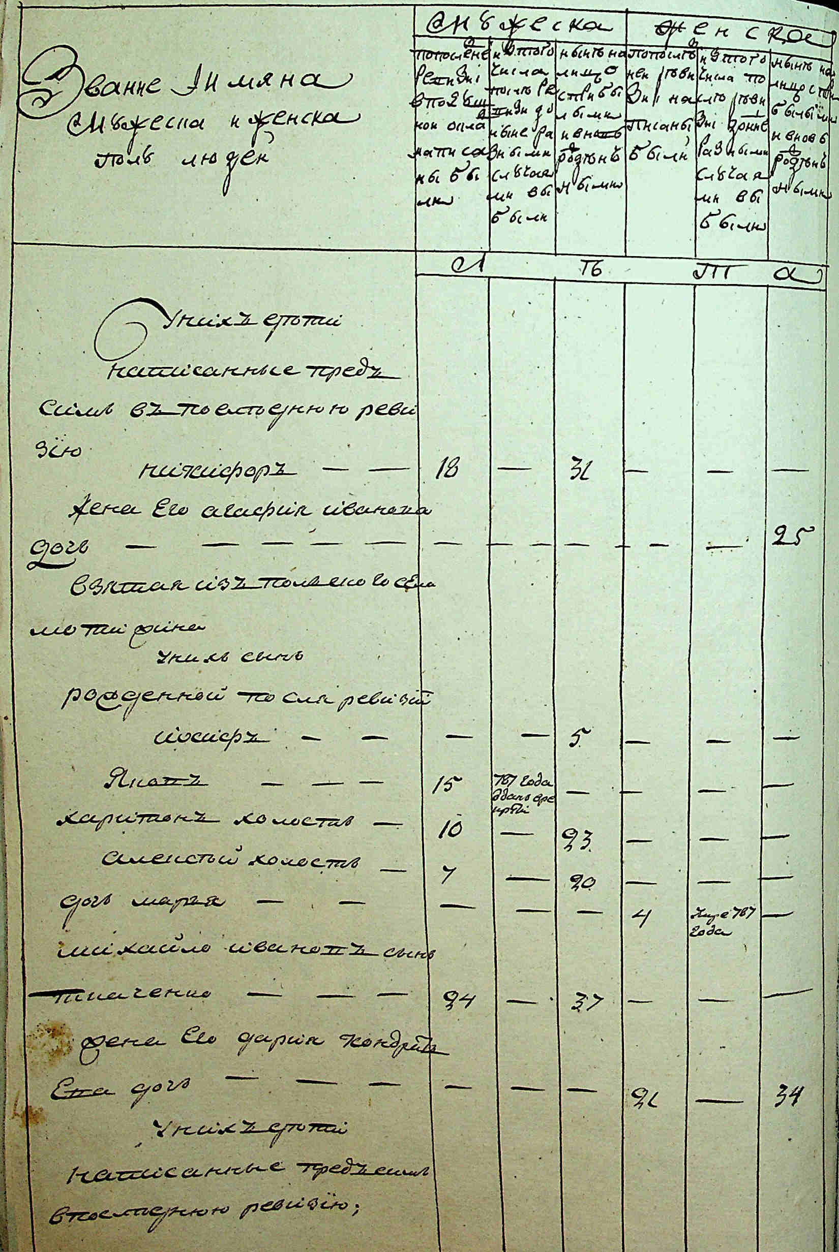 ДАКО