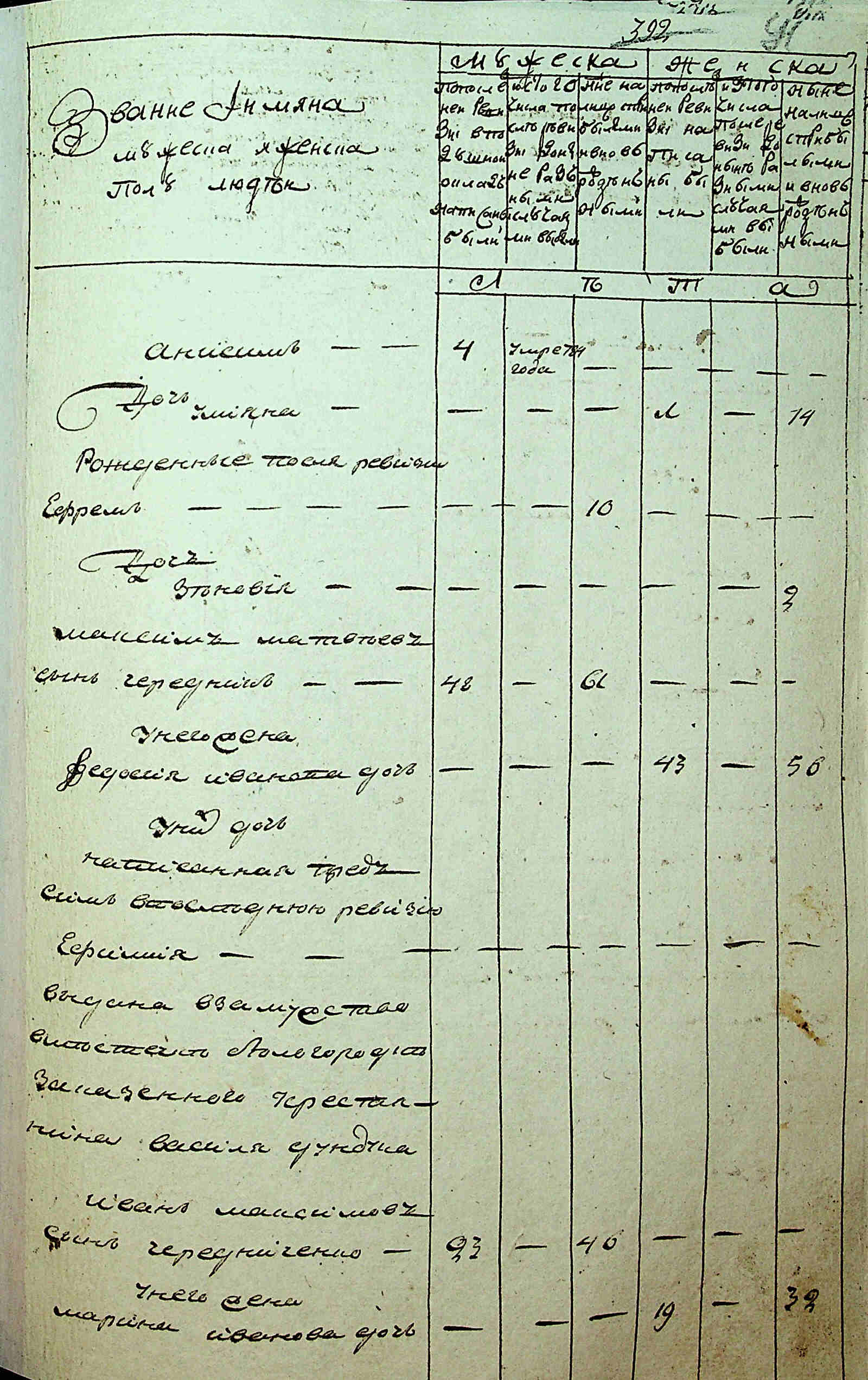 ДАКО