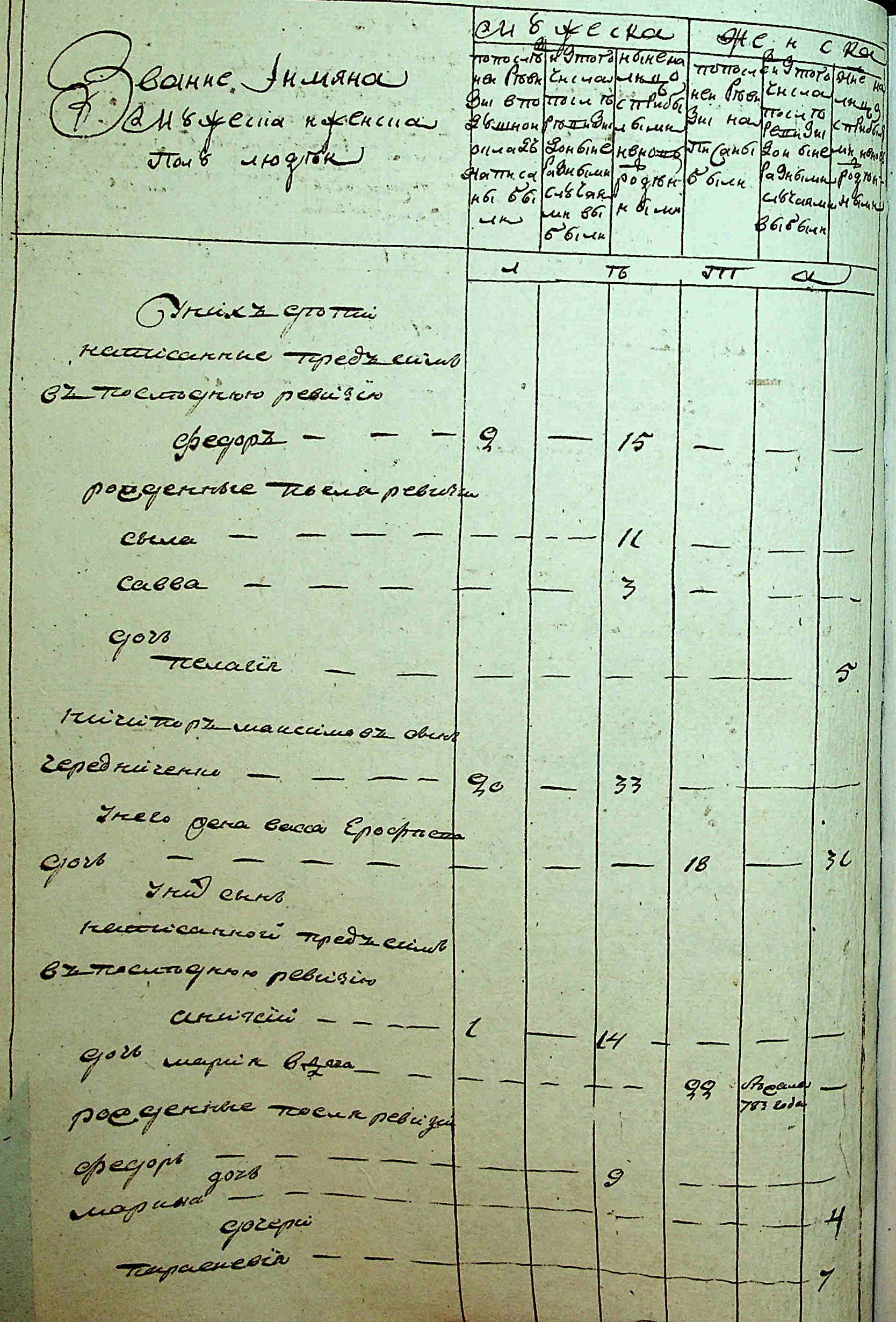 ДАКО