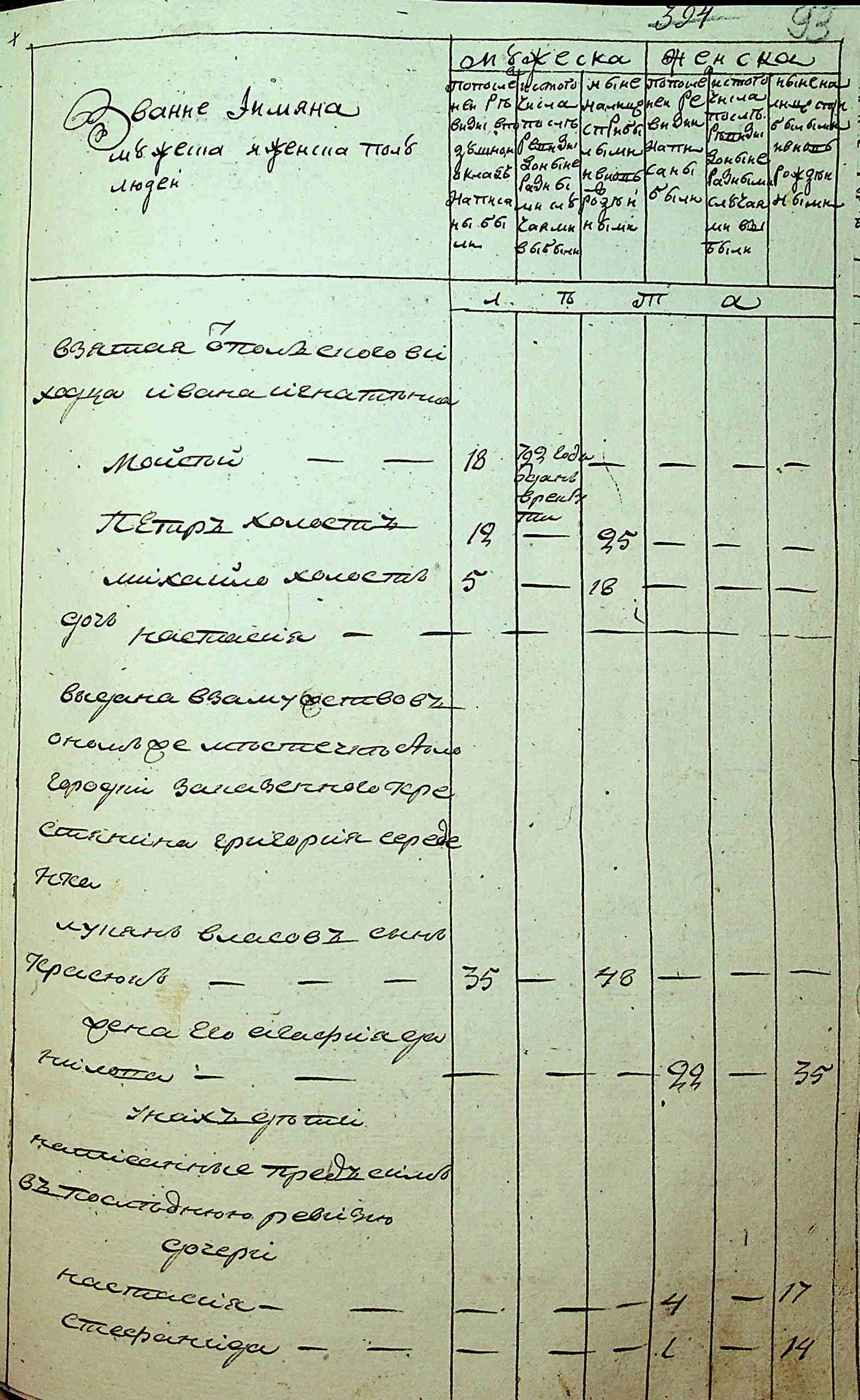 ДАКО