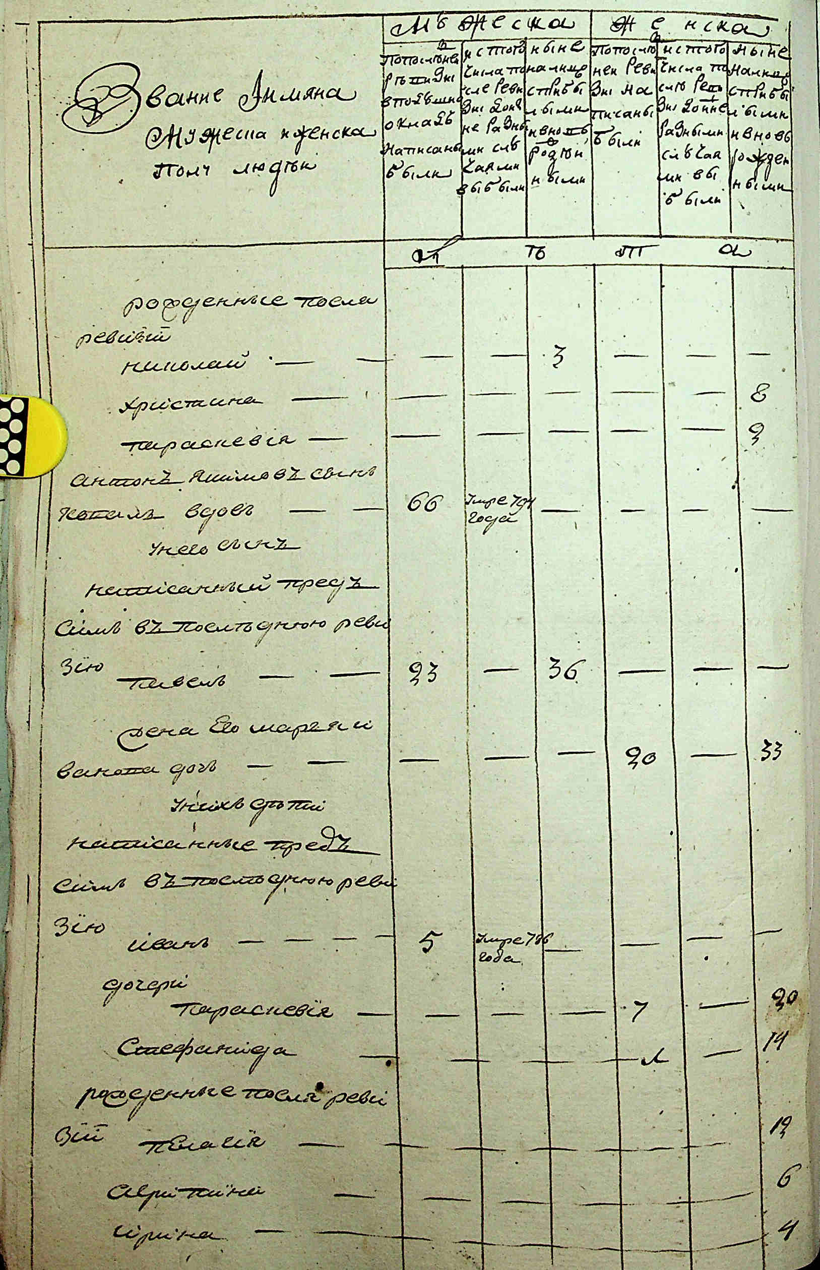 ДАКО