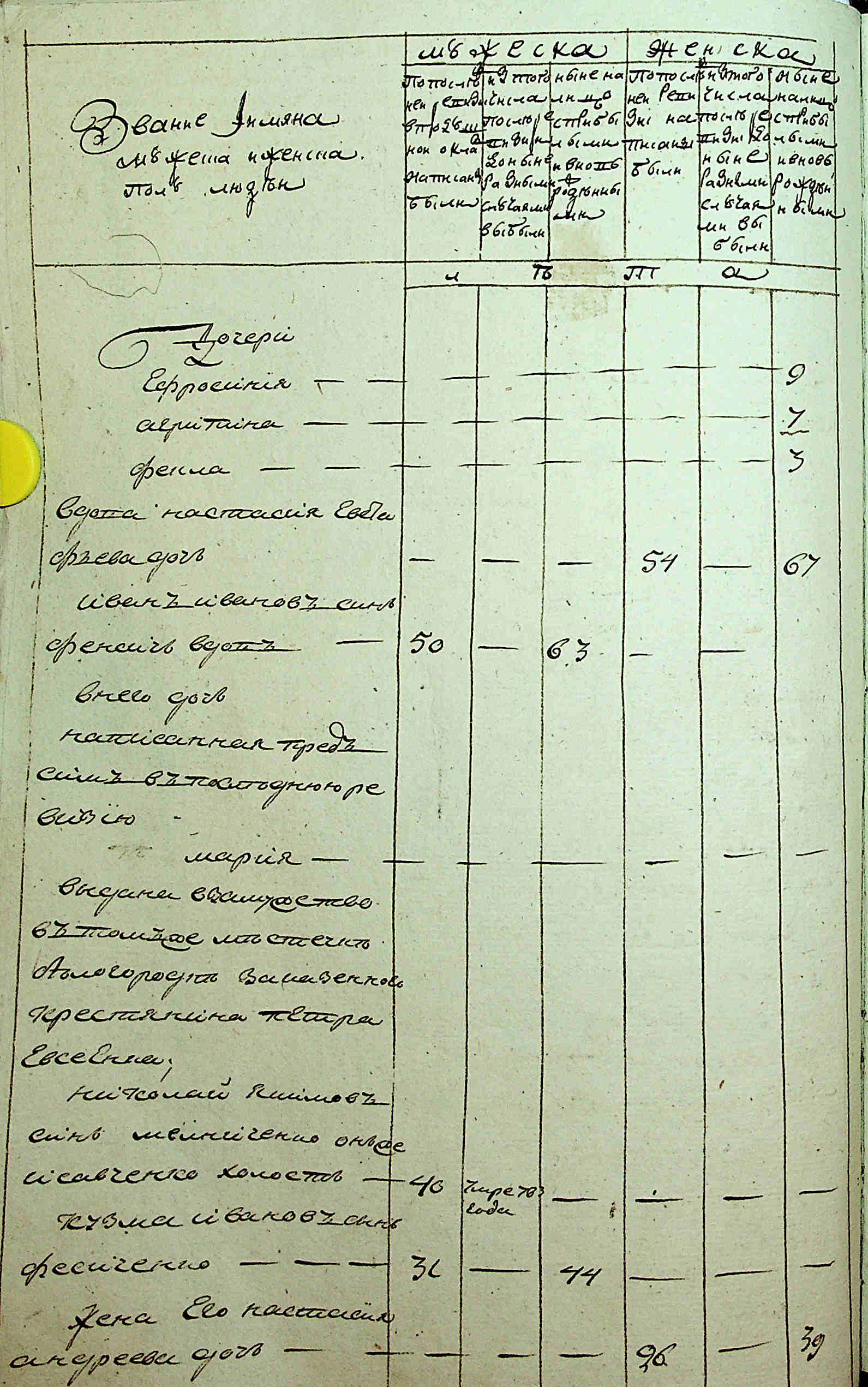 ДАКО
