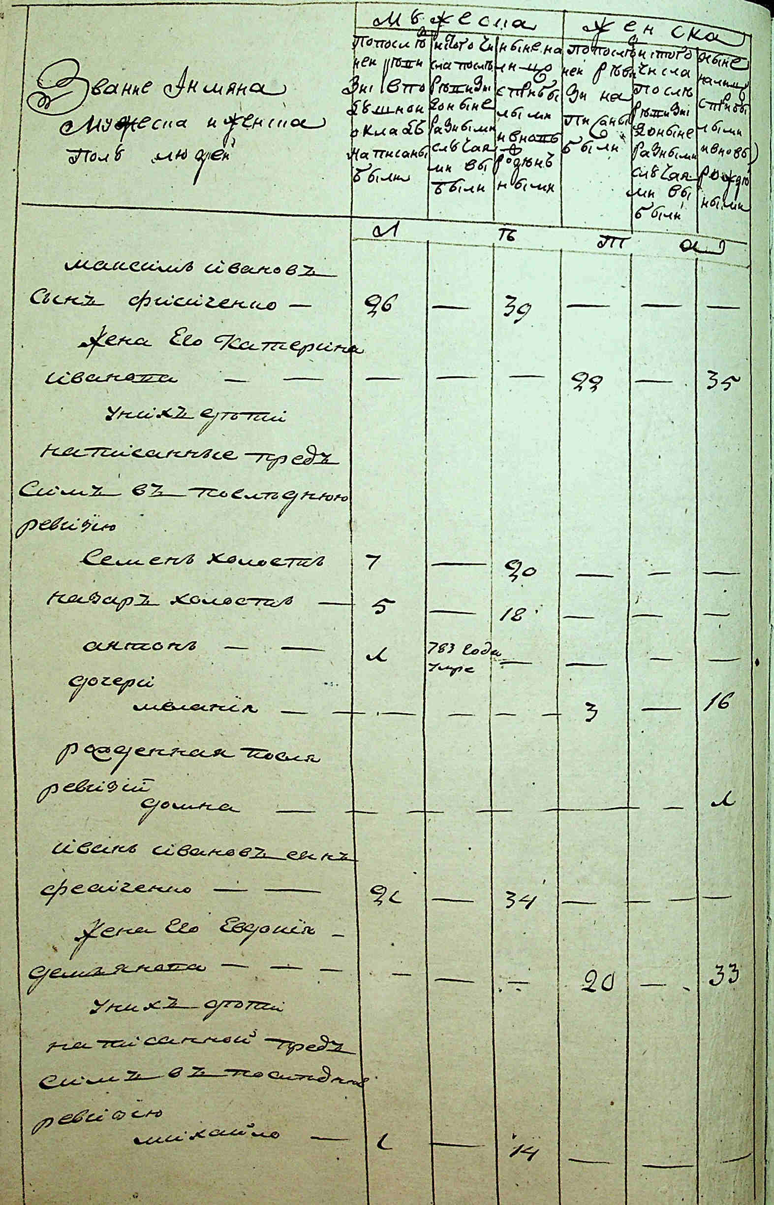 ДАКО