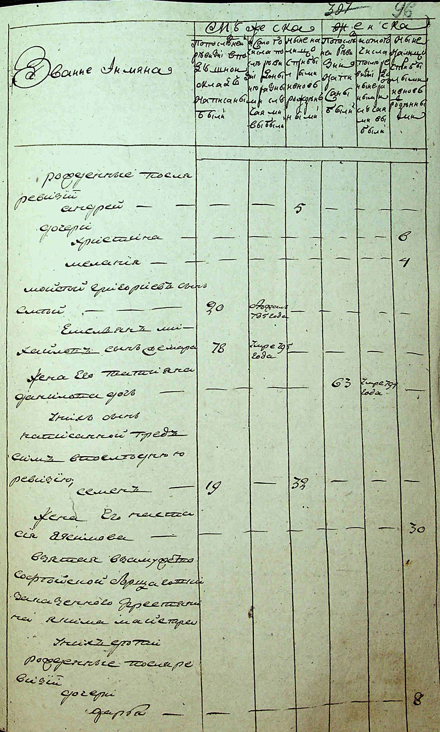 ДАКО