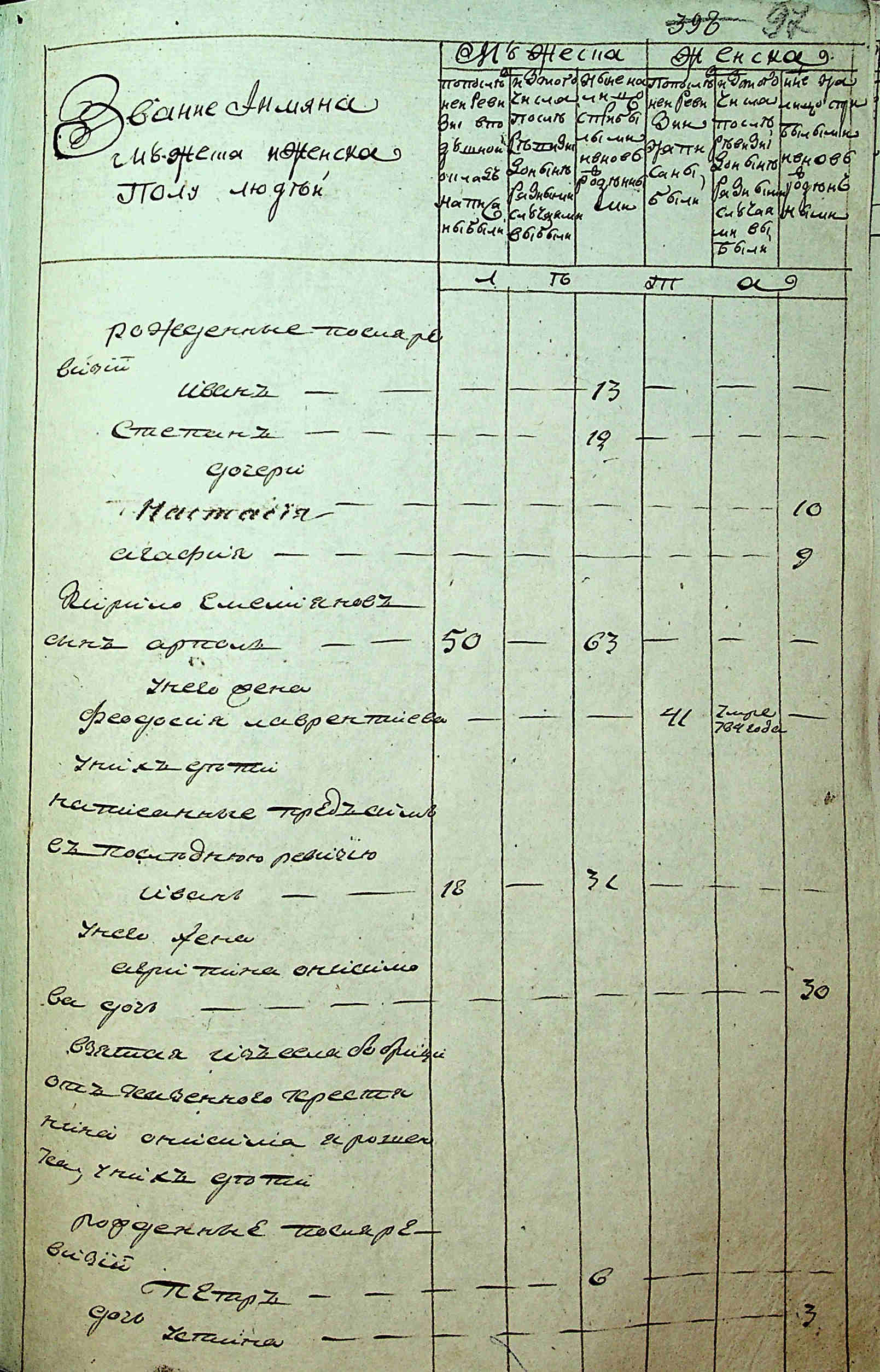 ДАКО