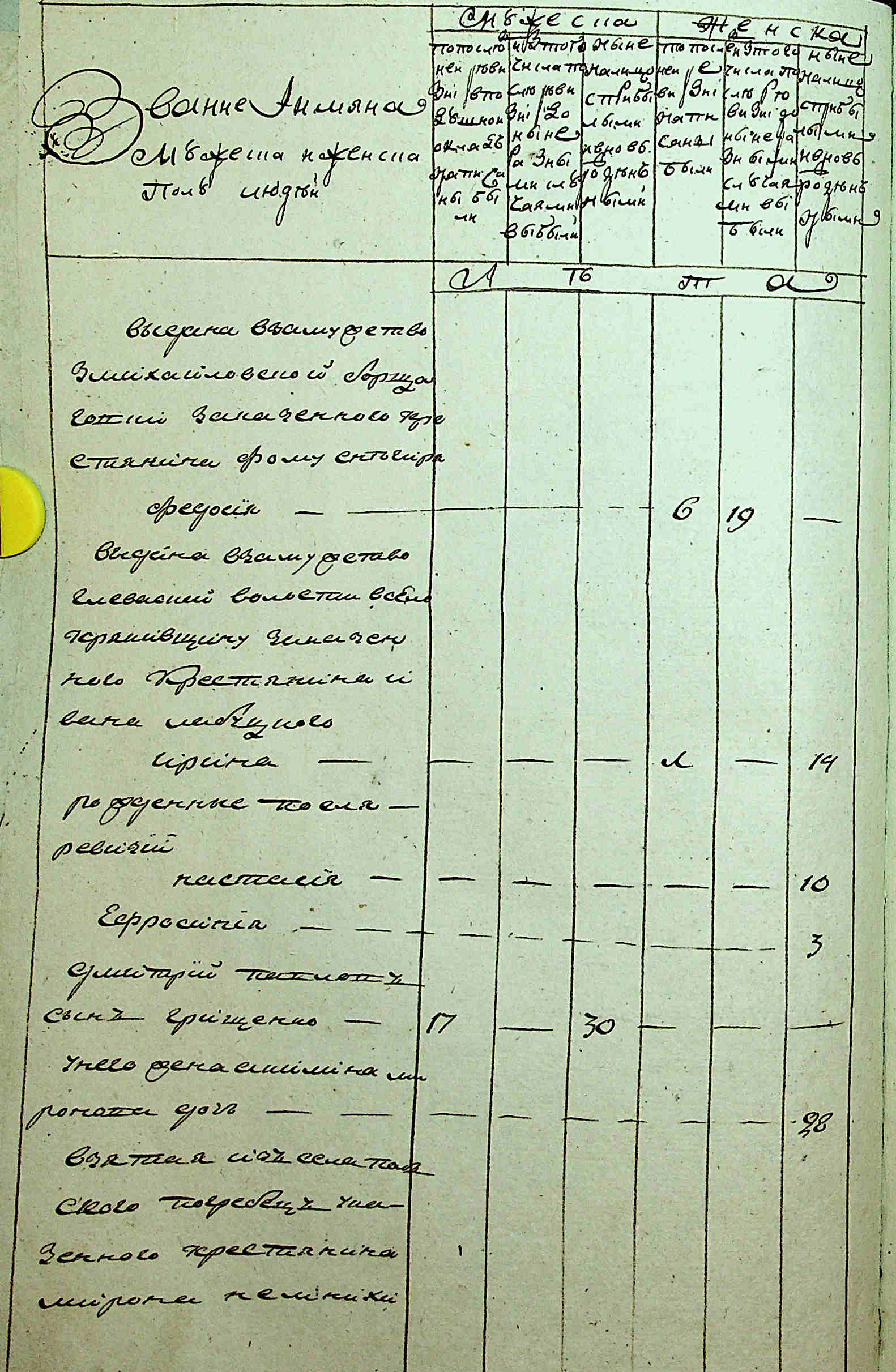ДАКО