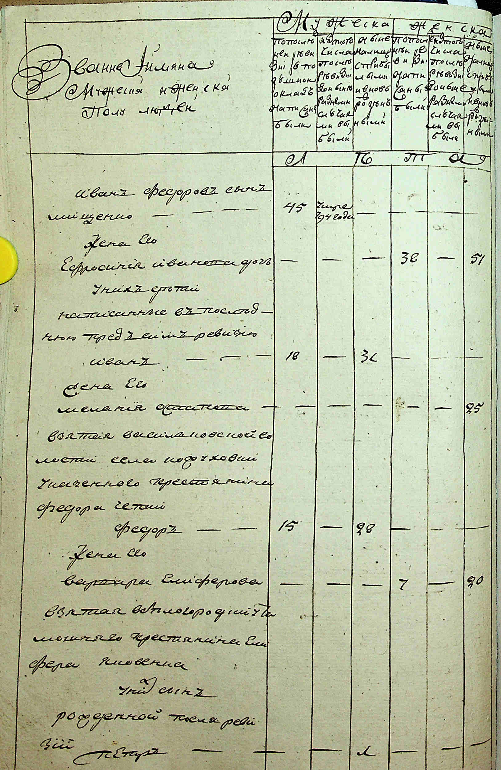 ДАКО