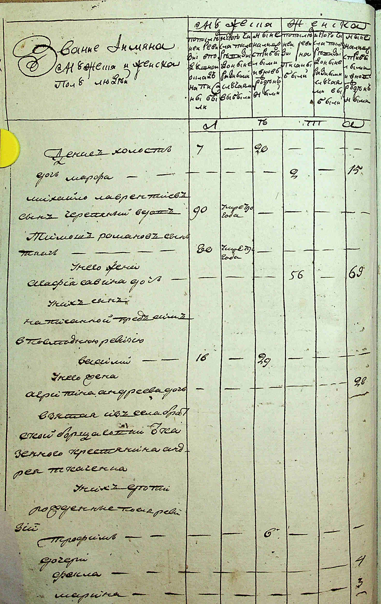 ДАКО