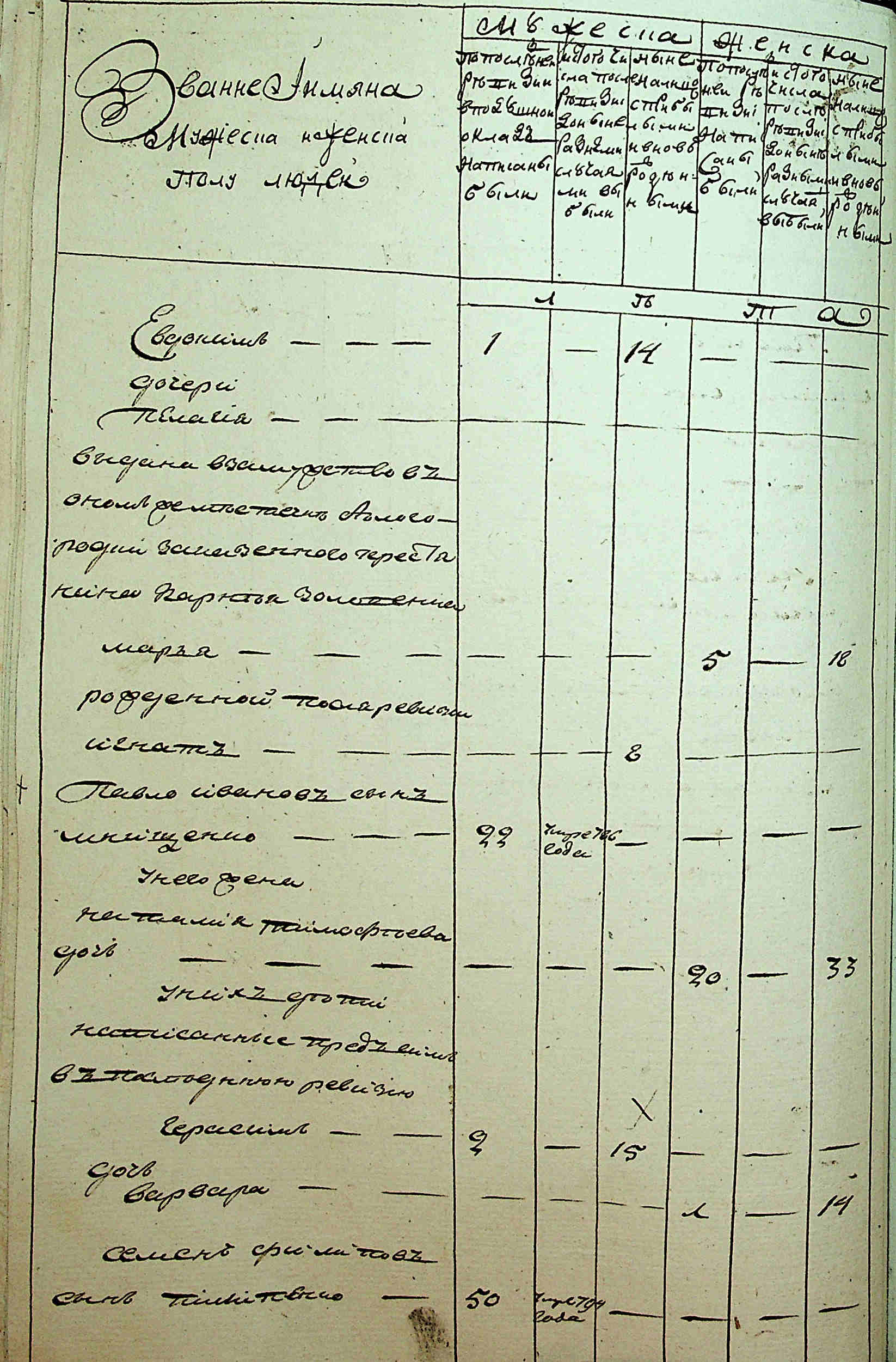 ДАКО