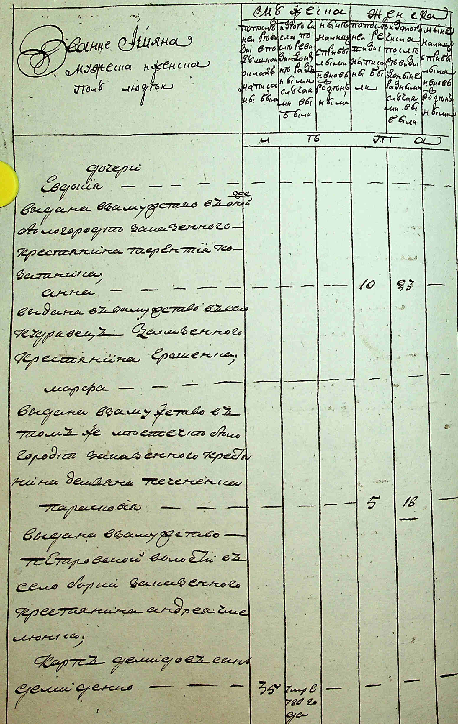 ДАКО