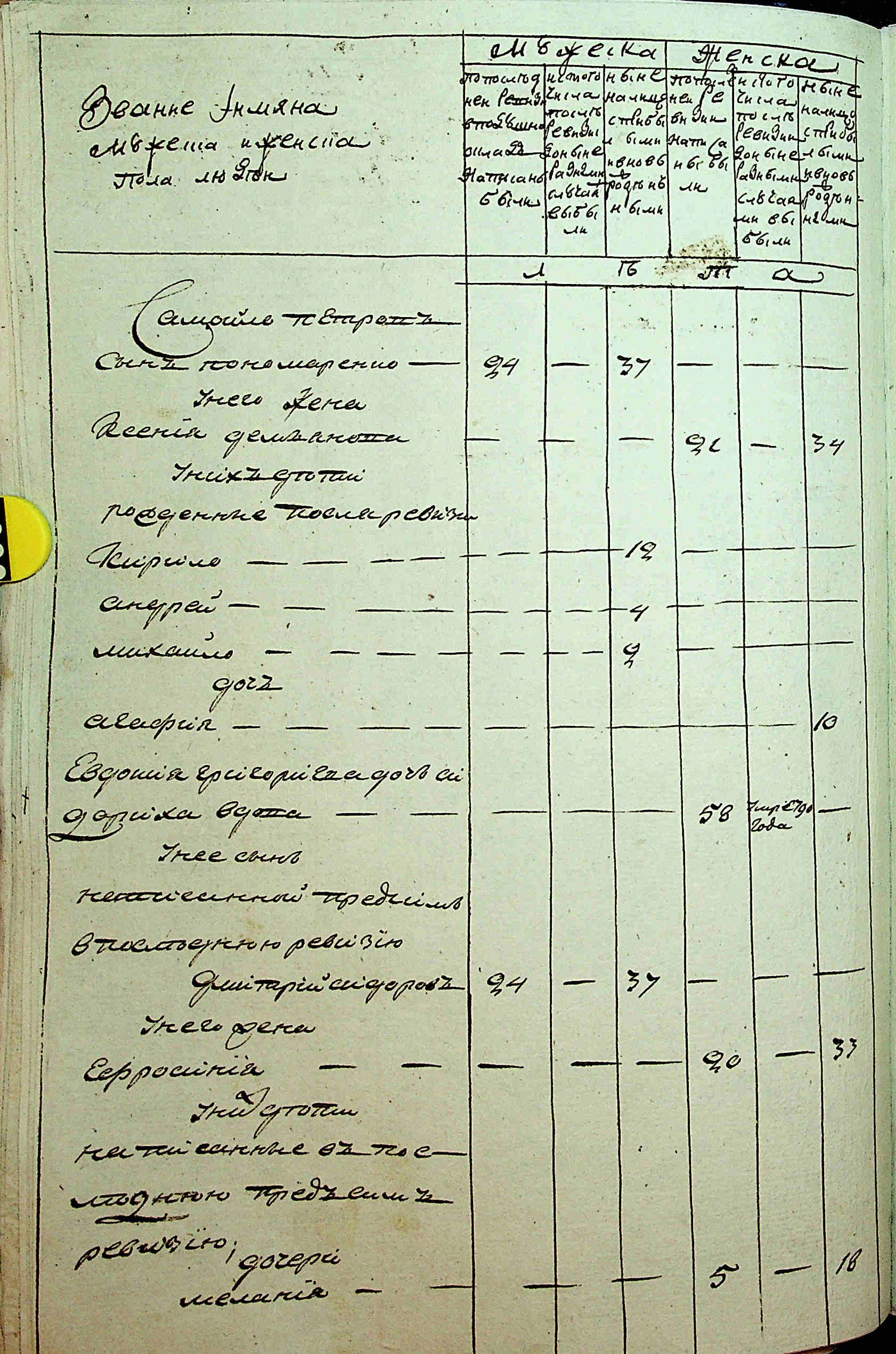 ДАКО