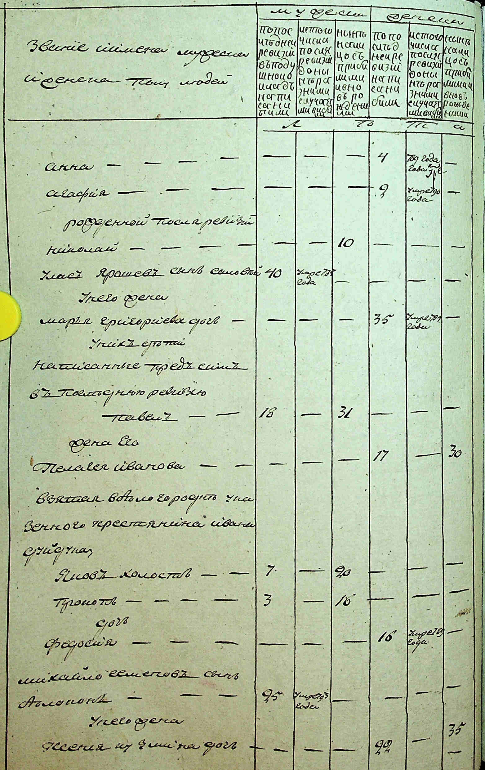 ДАКО