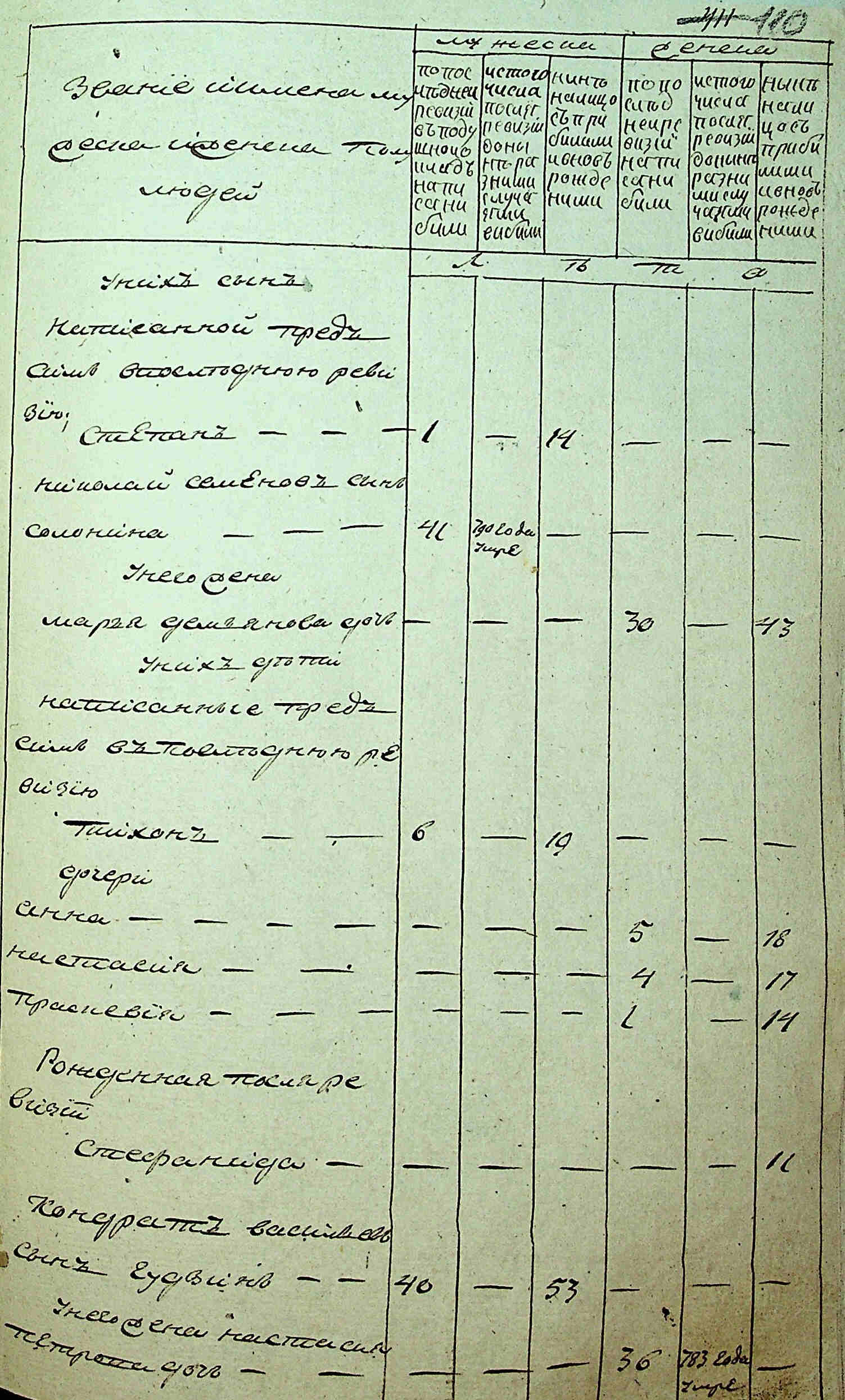 ДАКО