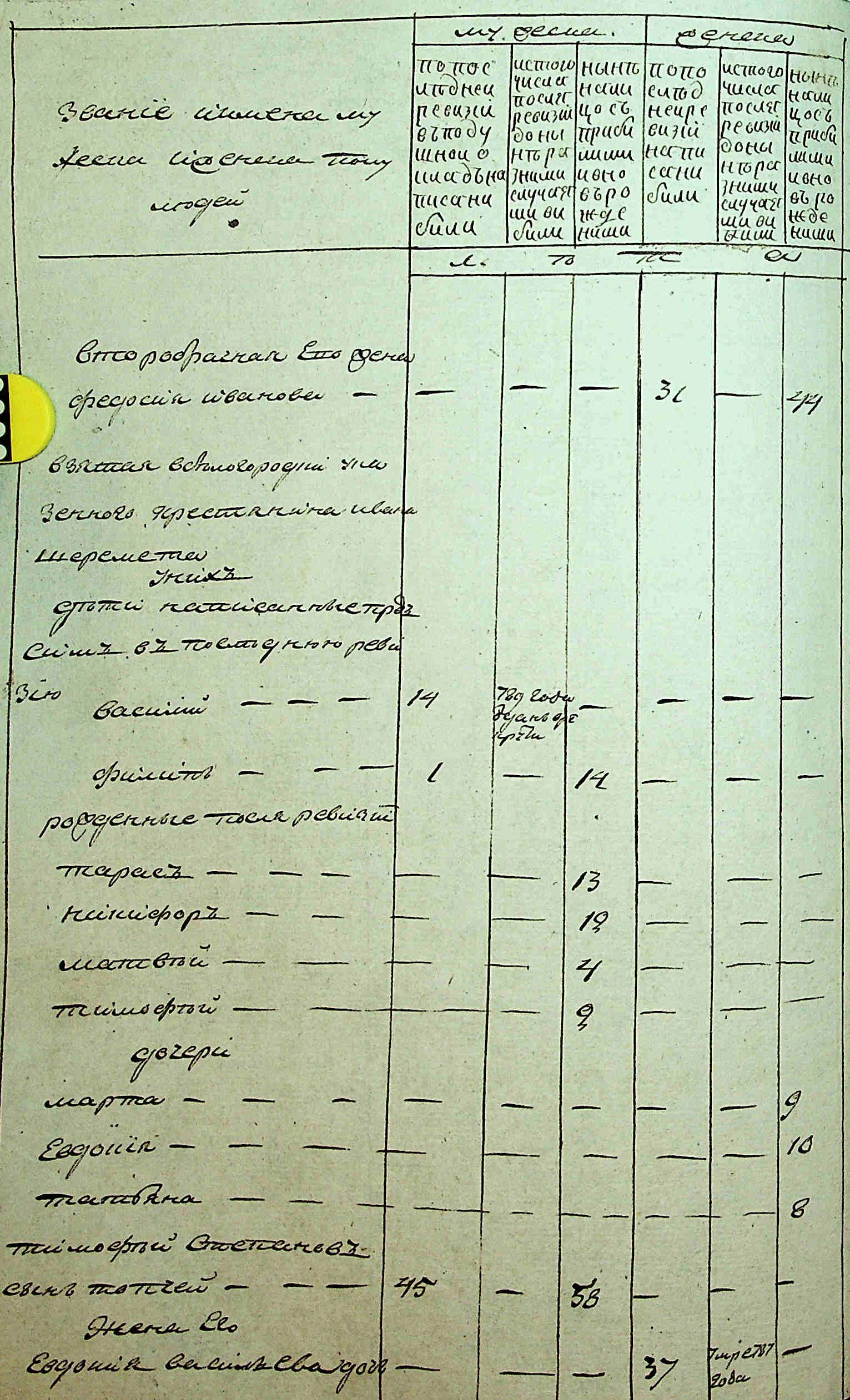ДАКО