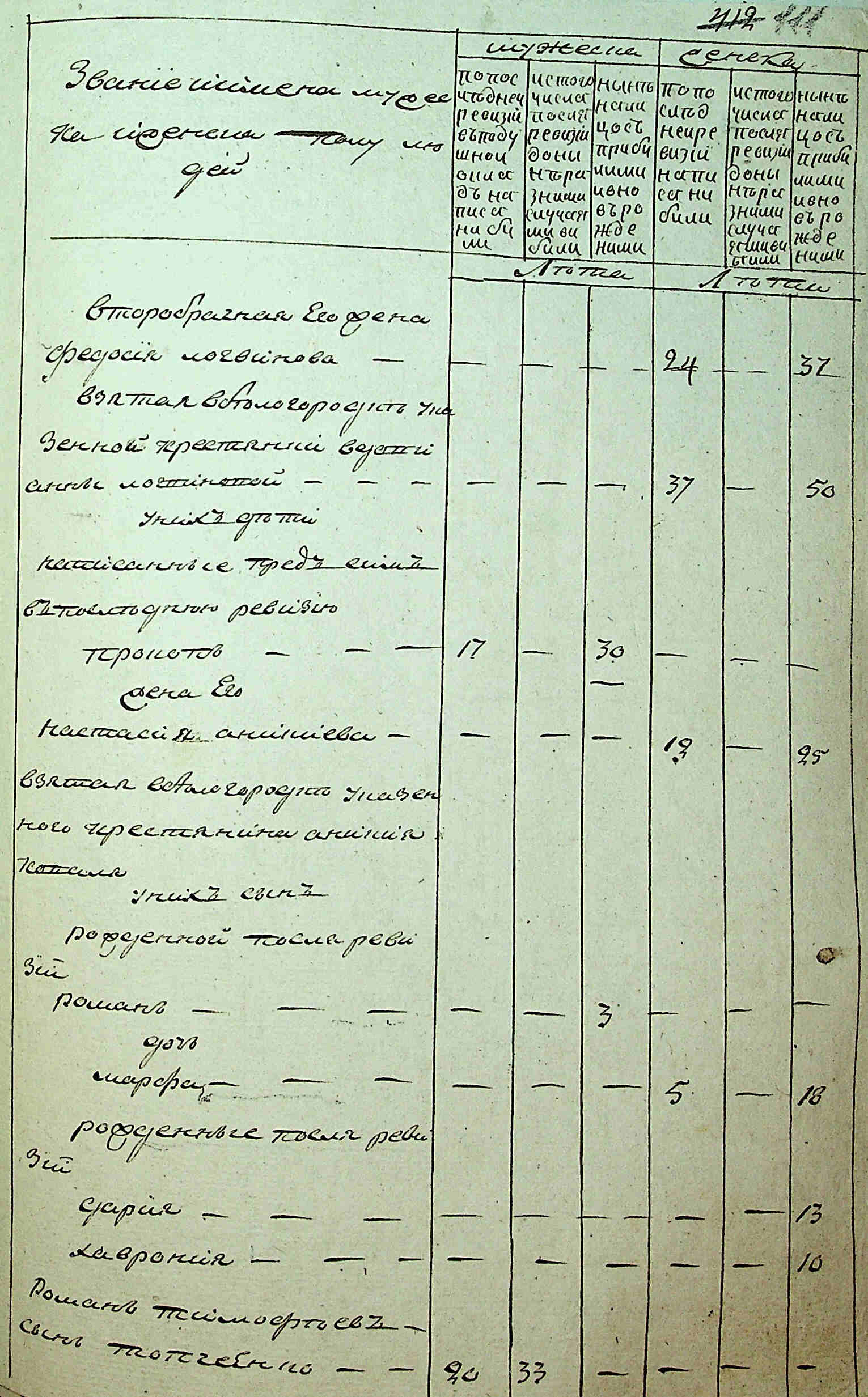 ДАКО
