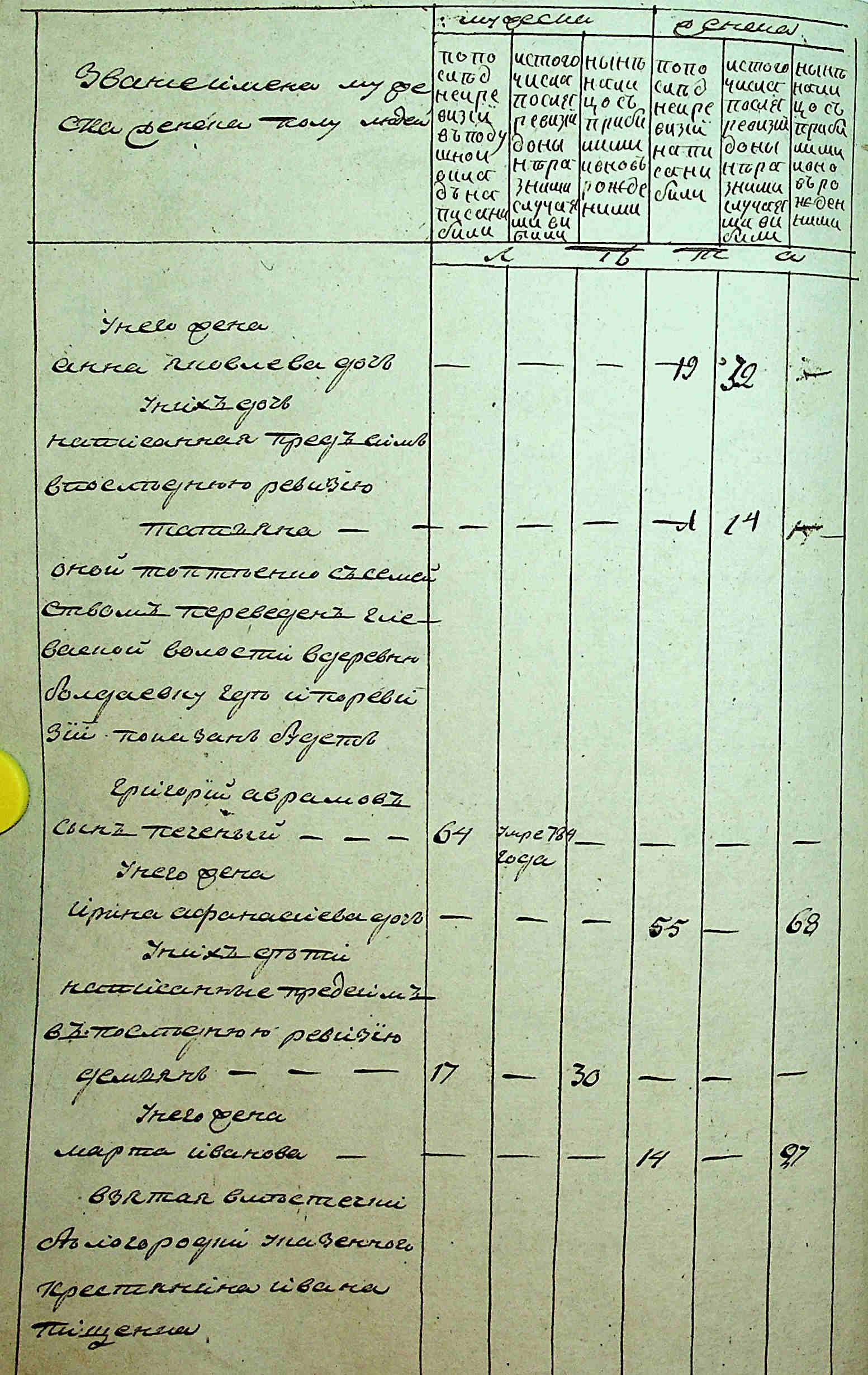 ДАКО