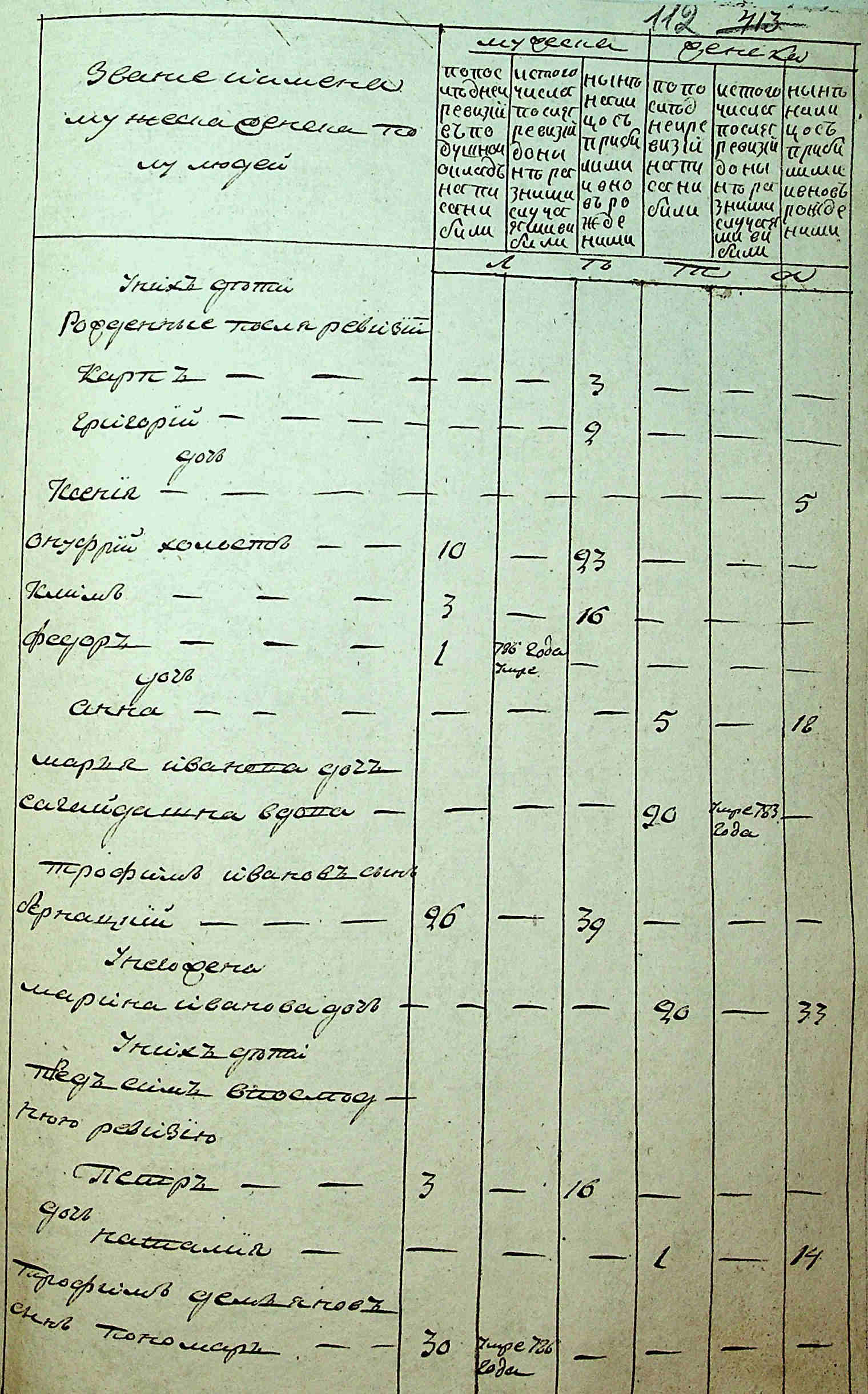 ДАКО