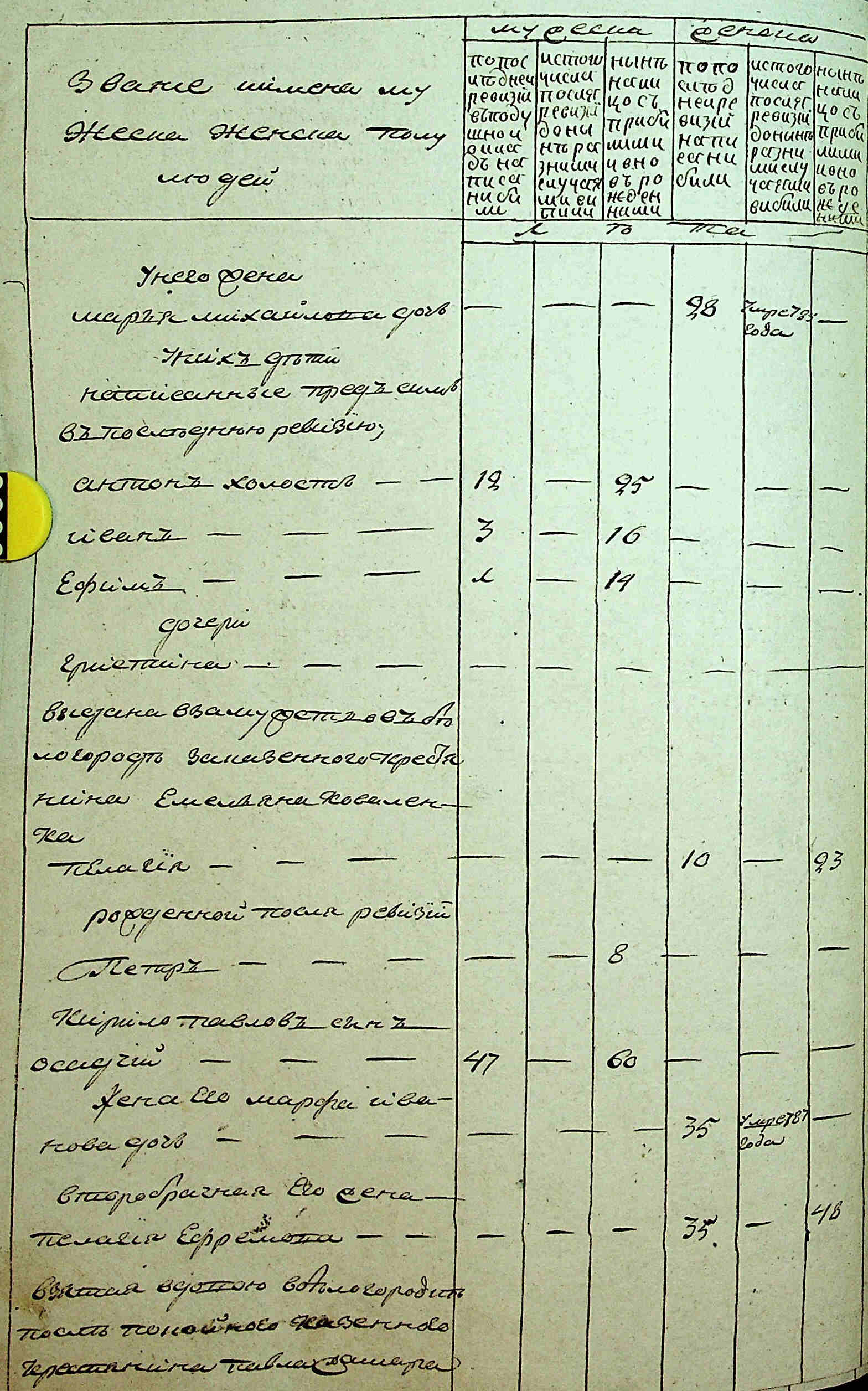 ДАКО