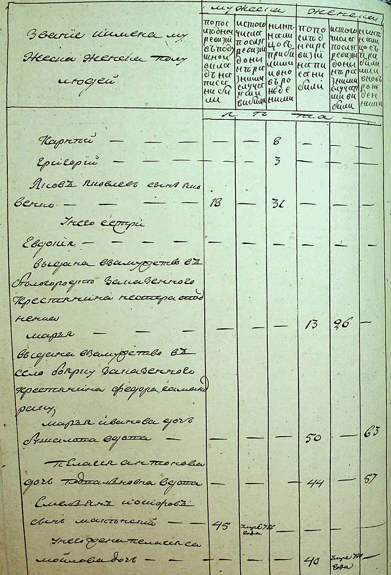 ДАКО