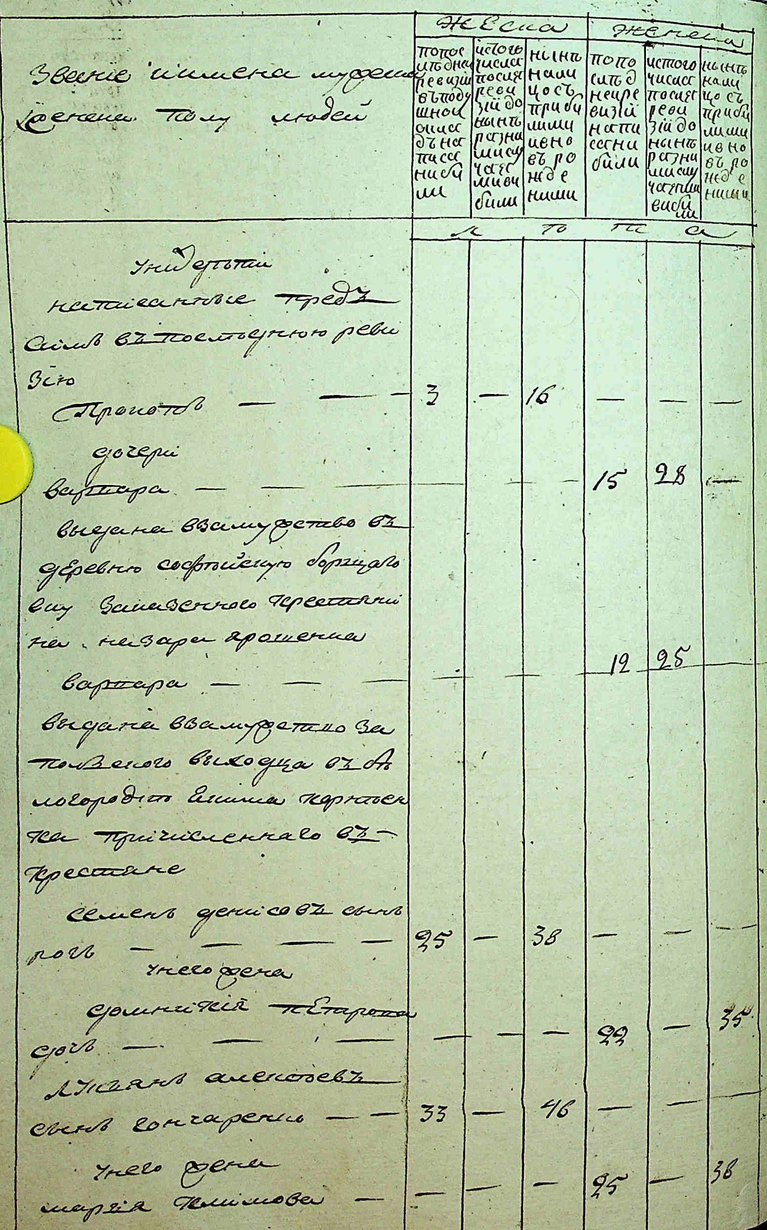 ДАКО