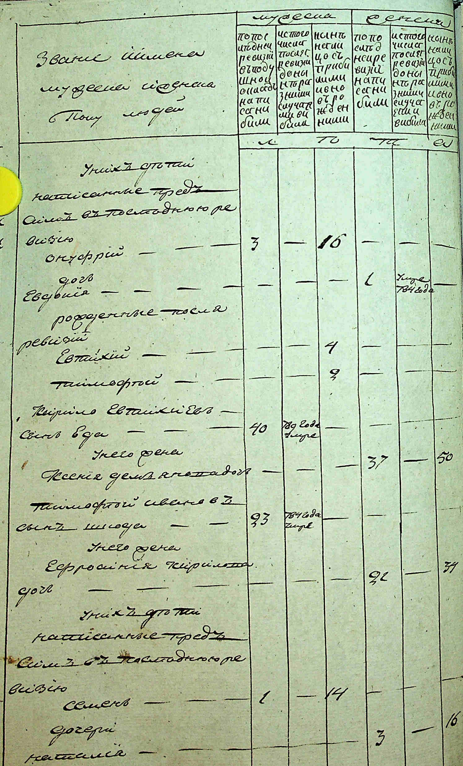 ДАКО