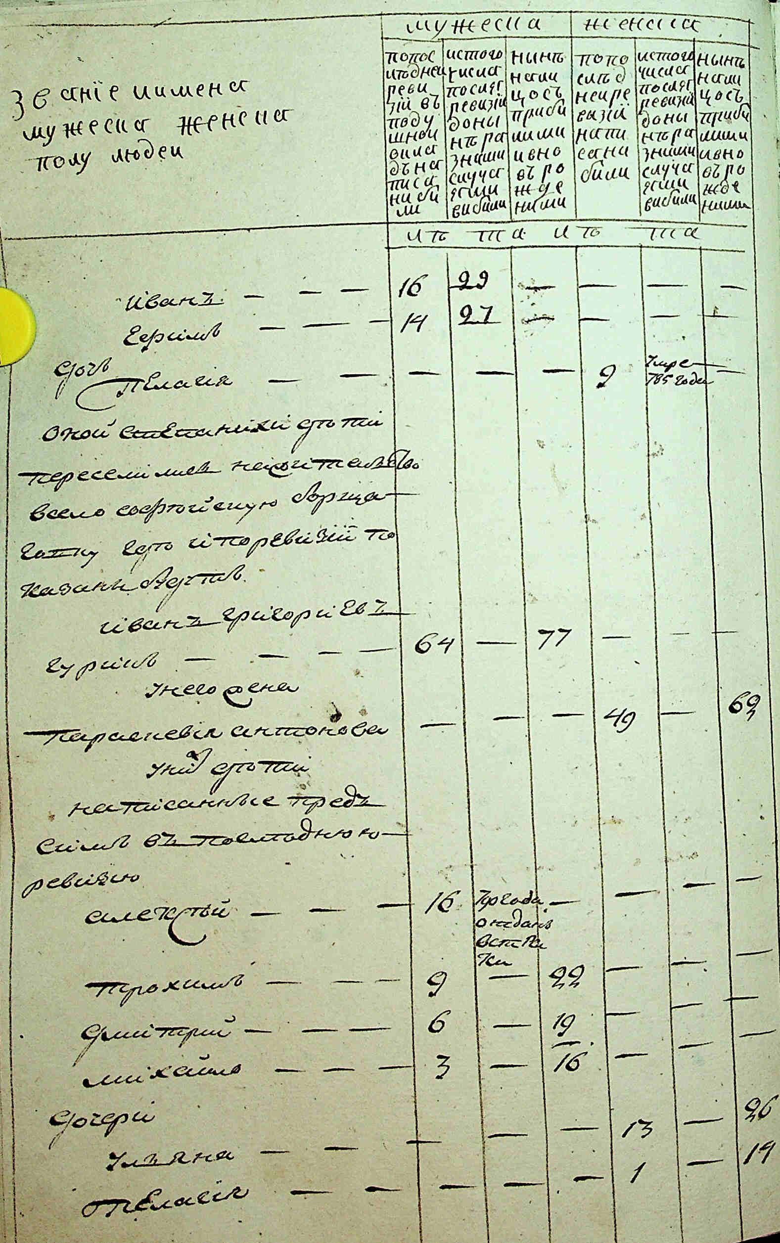 ДАКО
