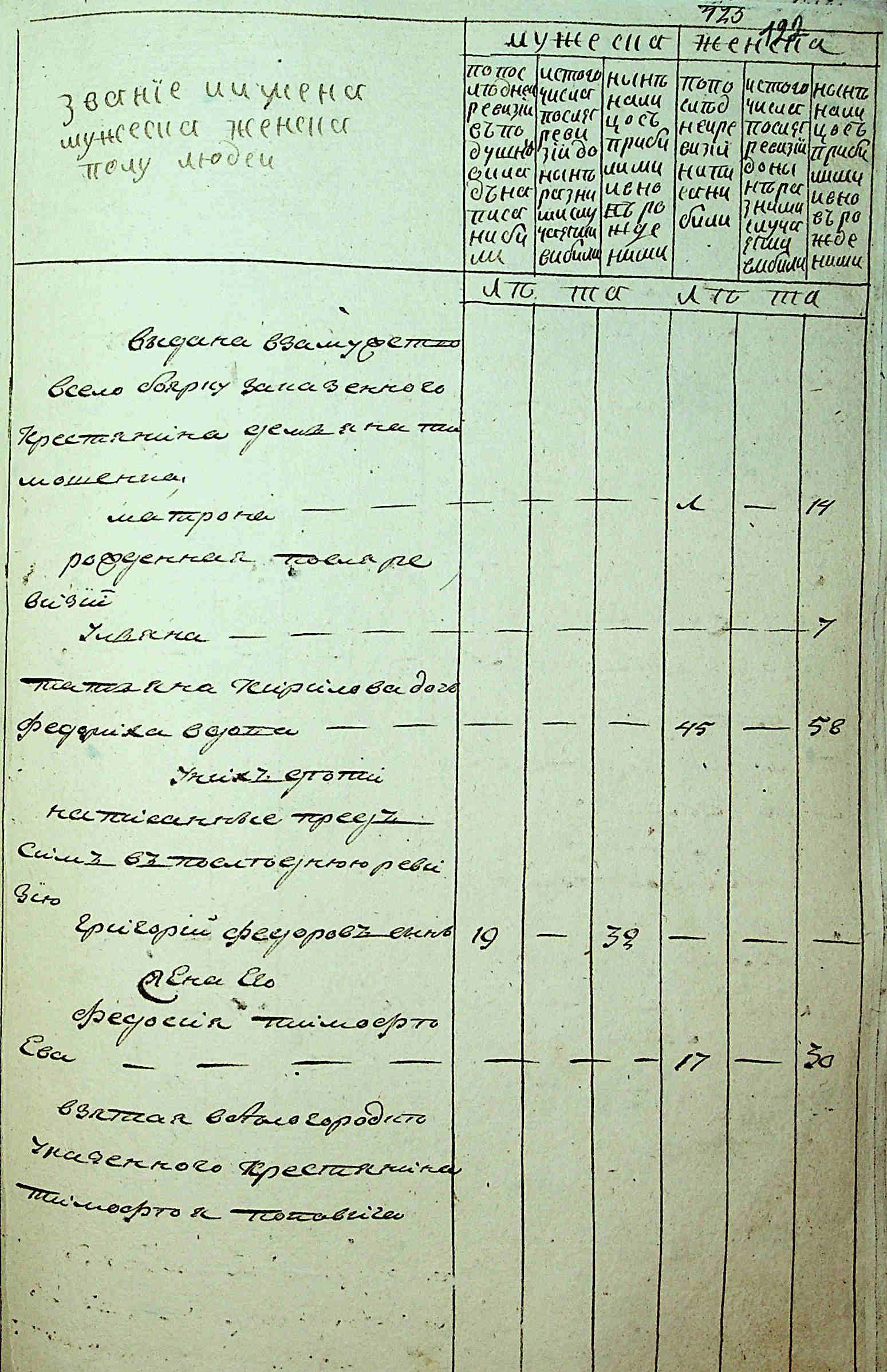 ДАКО