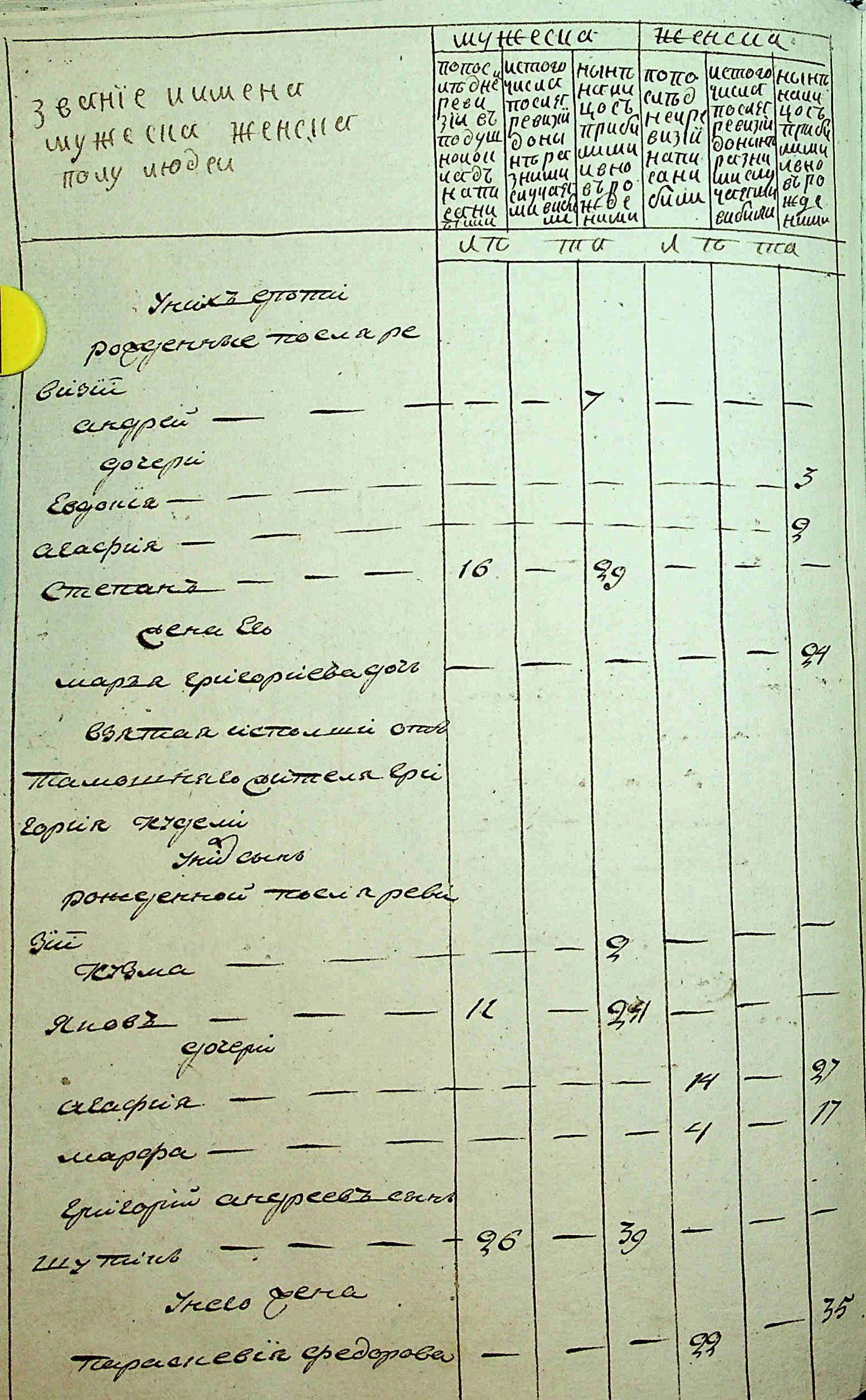 ДАКО