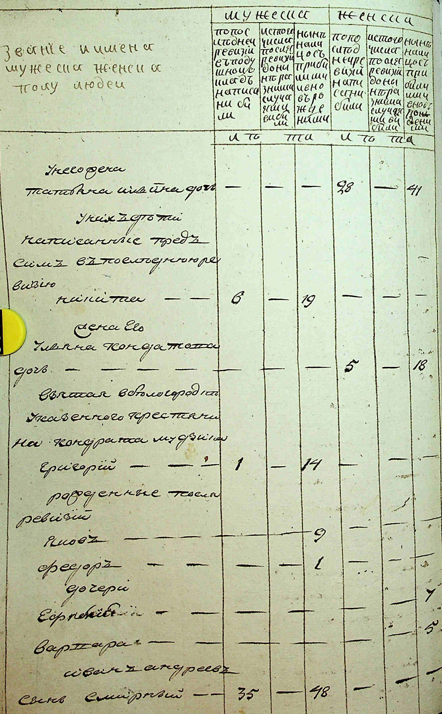 ДАКО