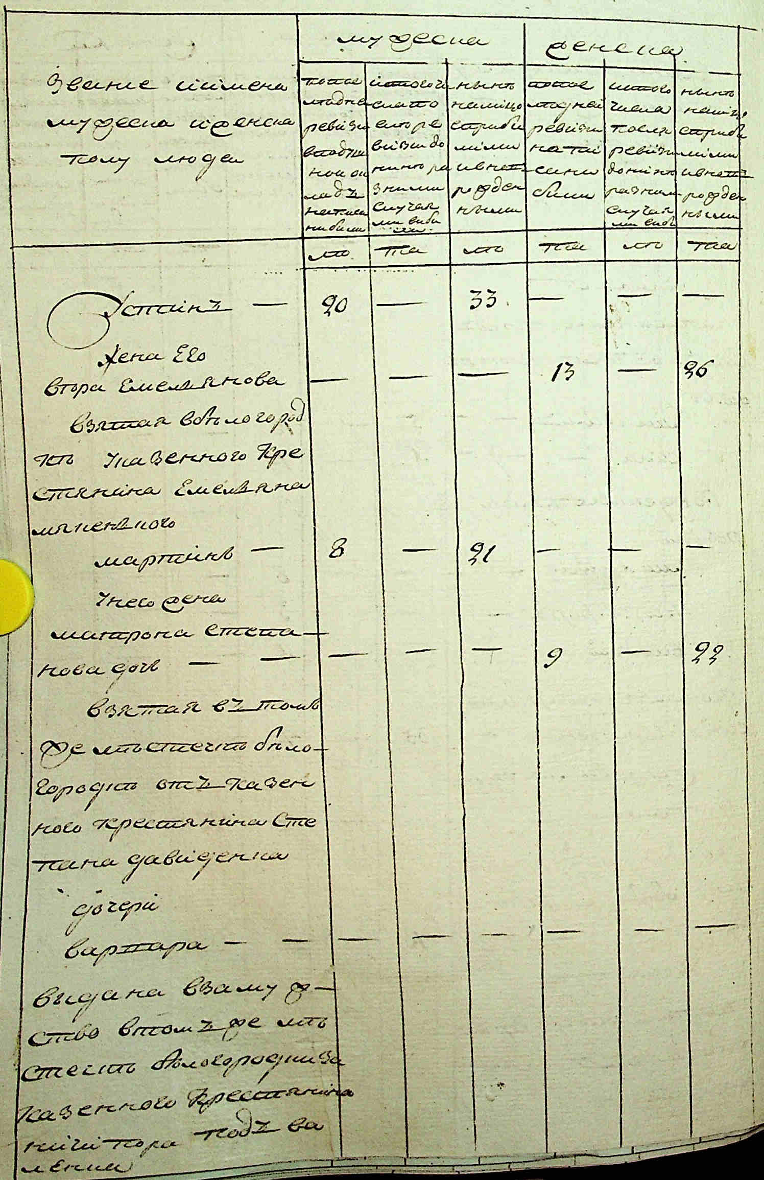 ДАКО