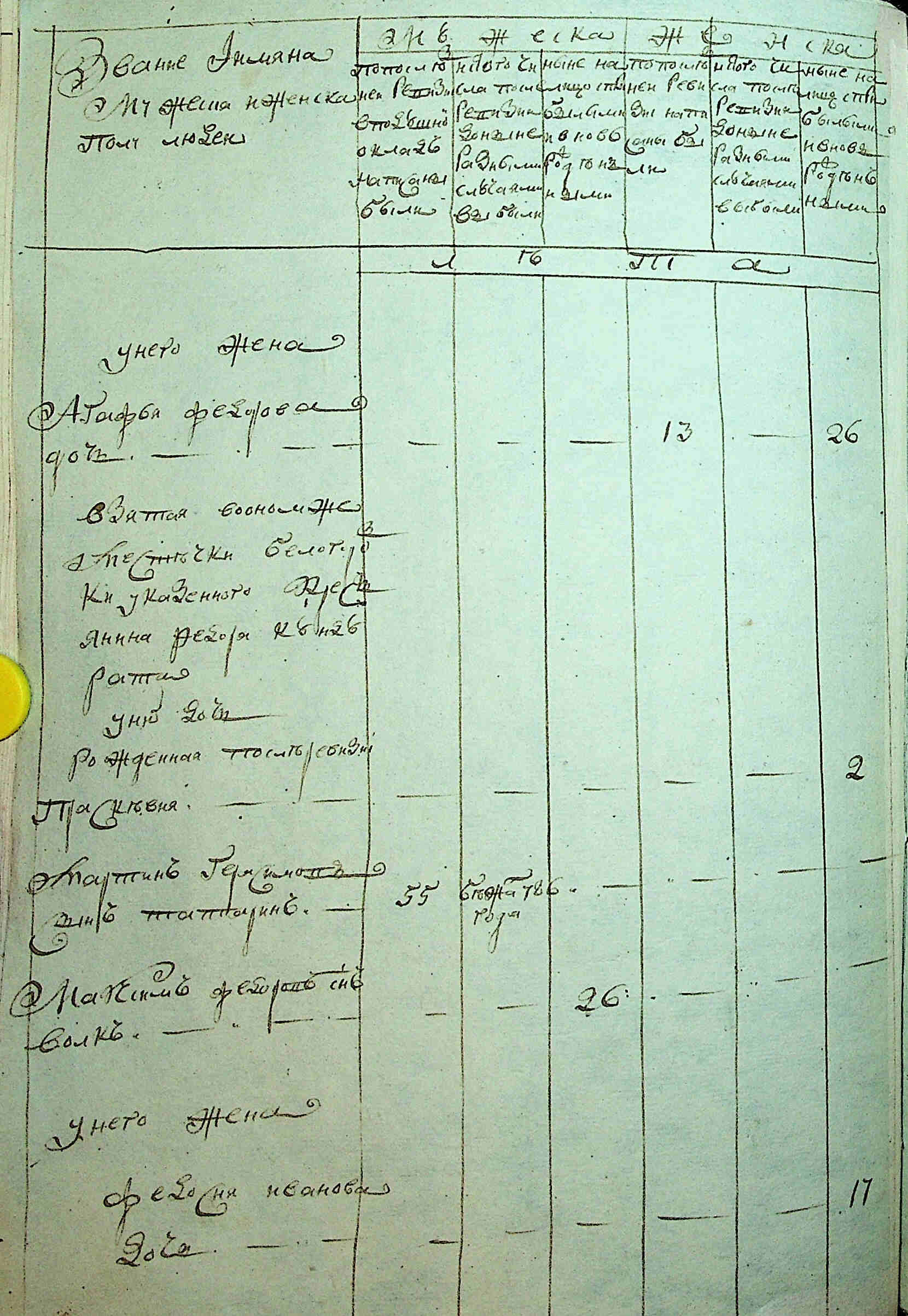 ДАКО