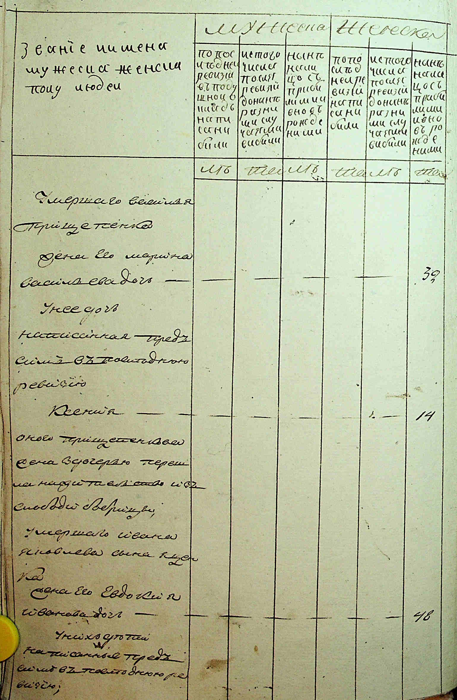 ДАКО