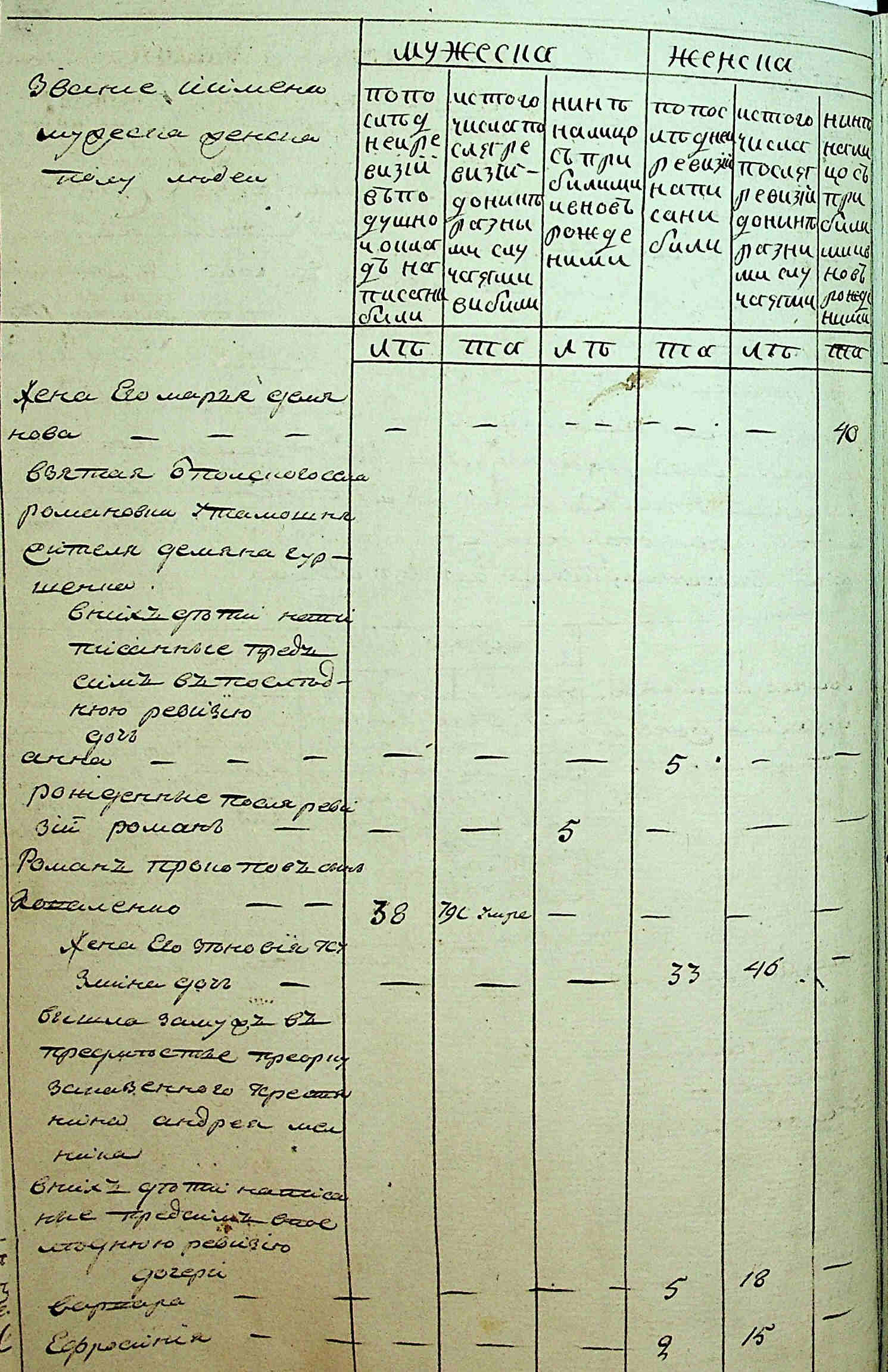 ДАКО