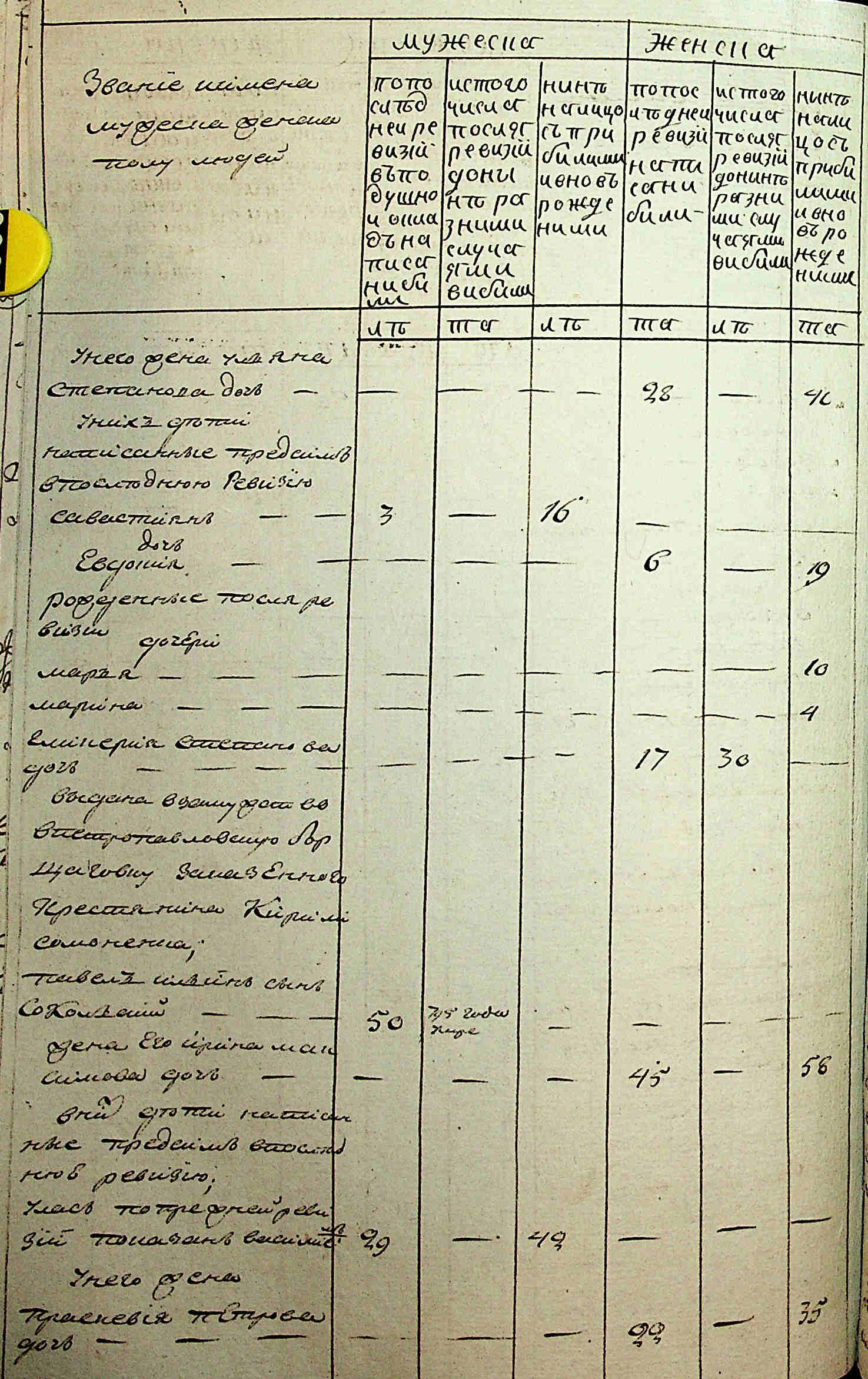 ДАКО