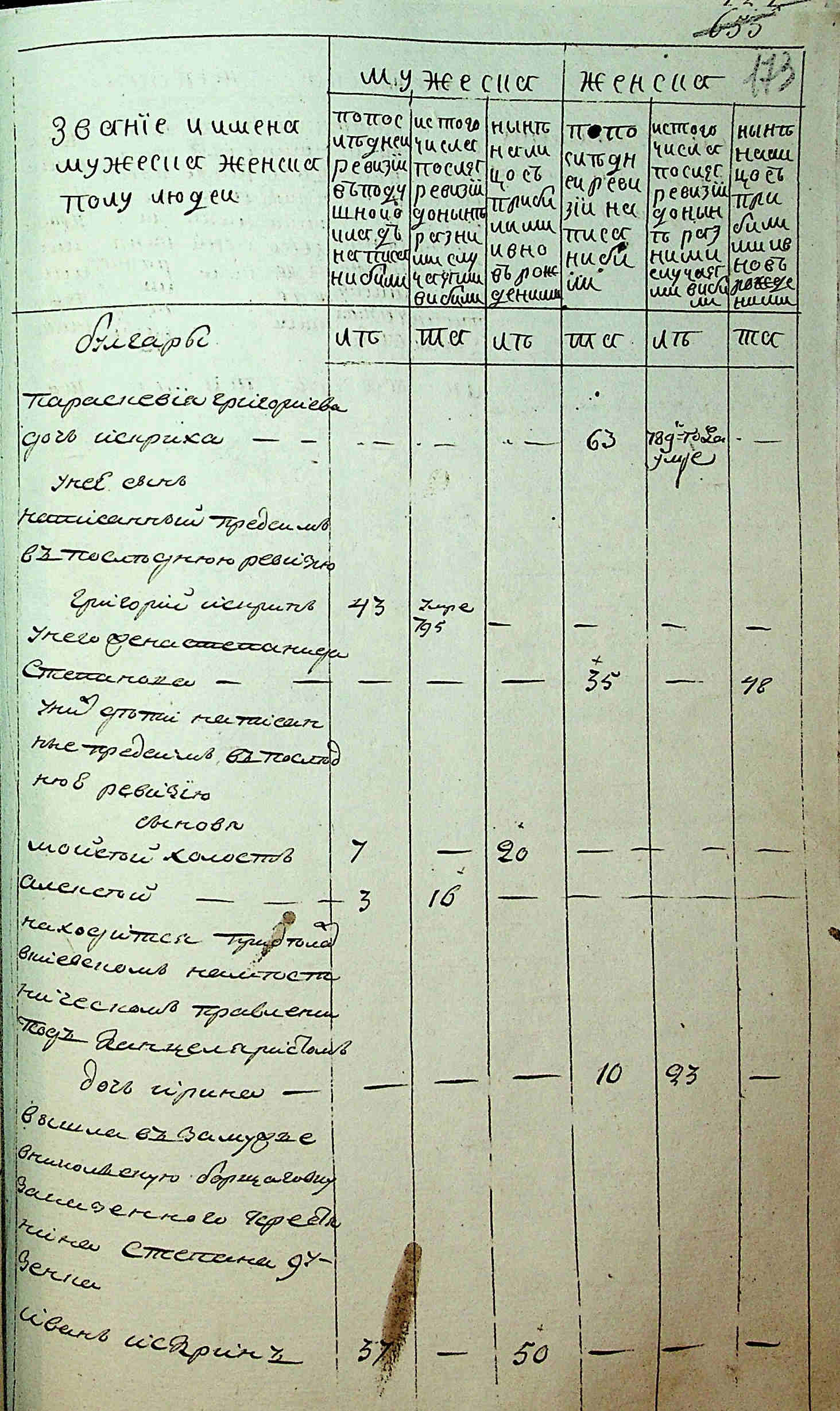 ДАКО