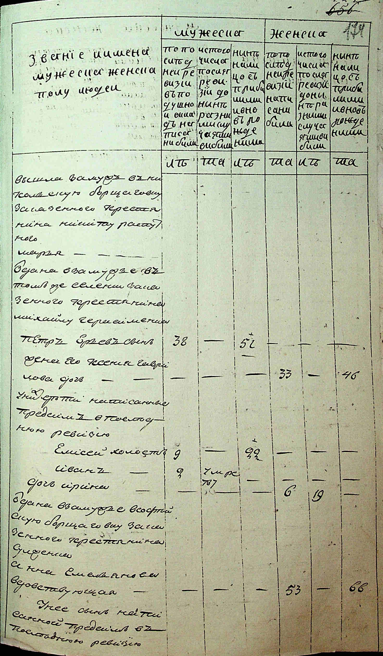ДАКО