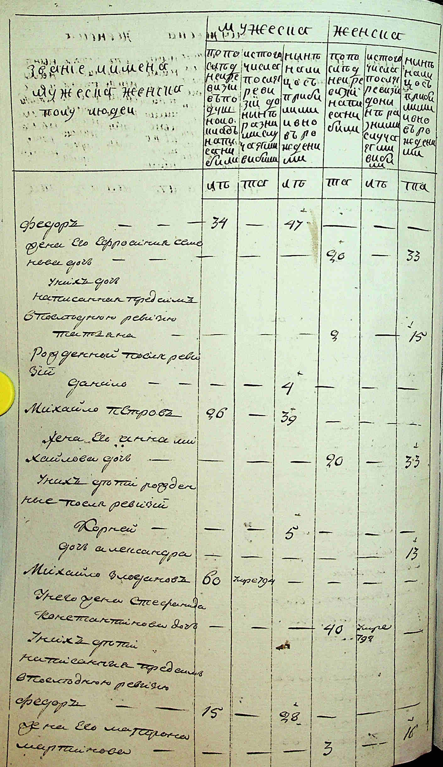 ДАКО