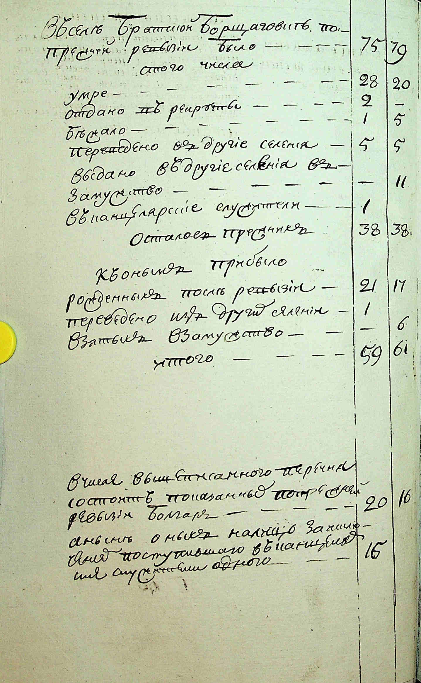 ДАКО