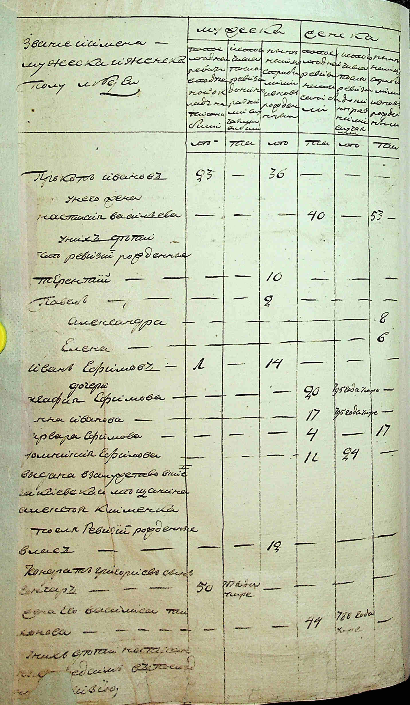 ДАКО