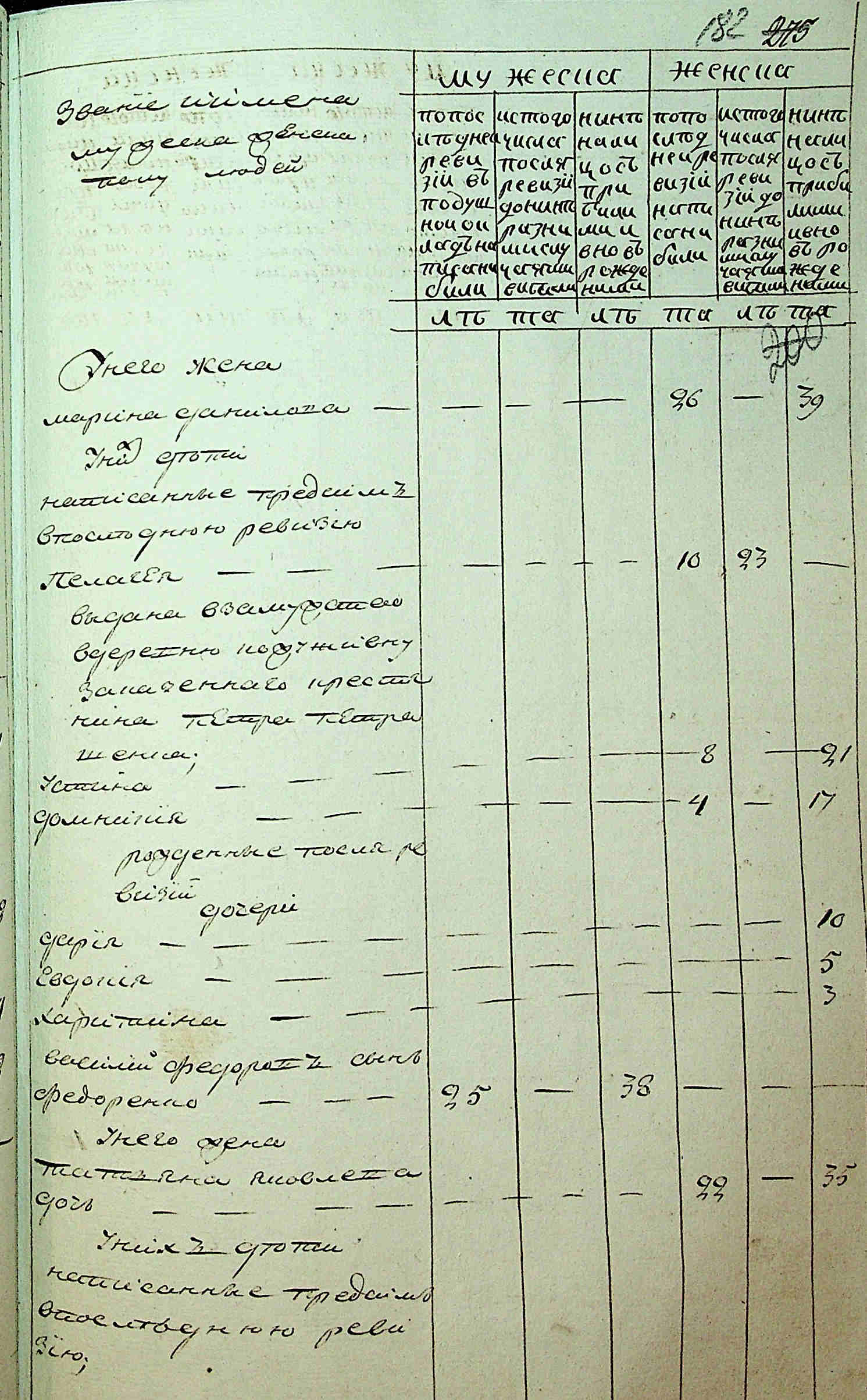 ДАКО