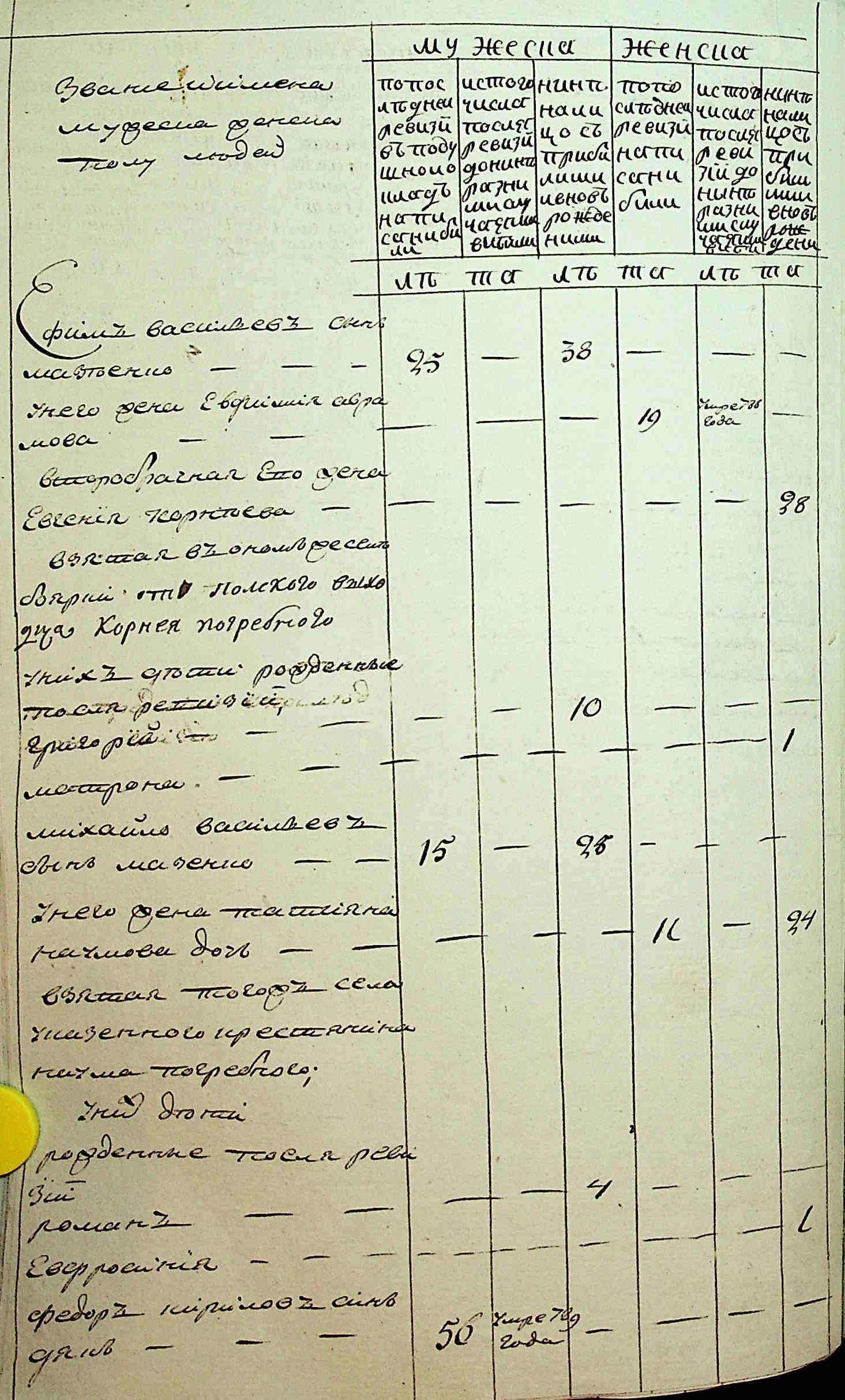 ДАКО