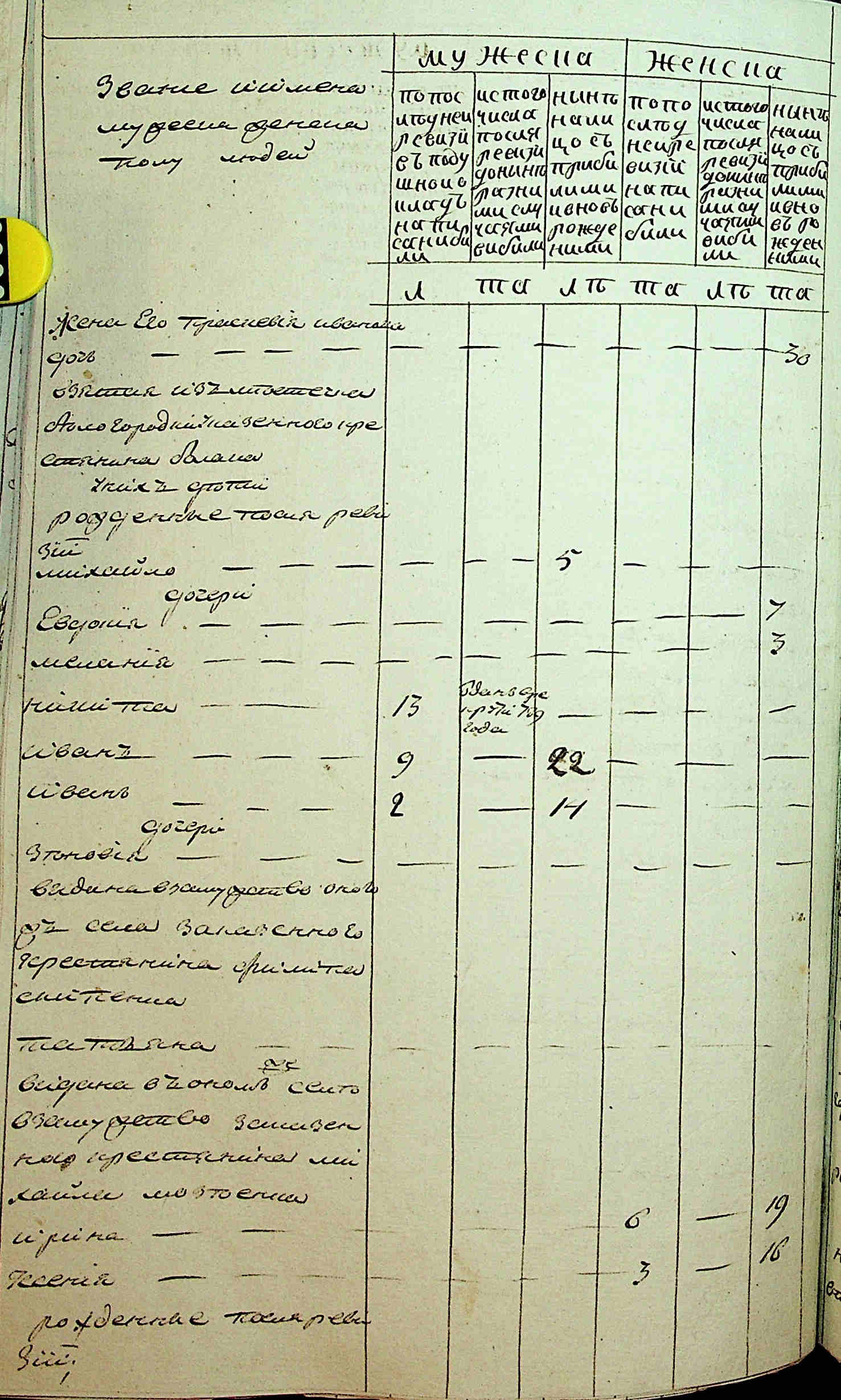 ДАКО