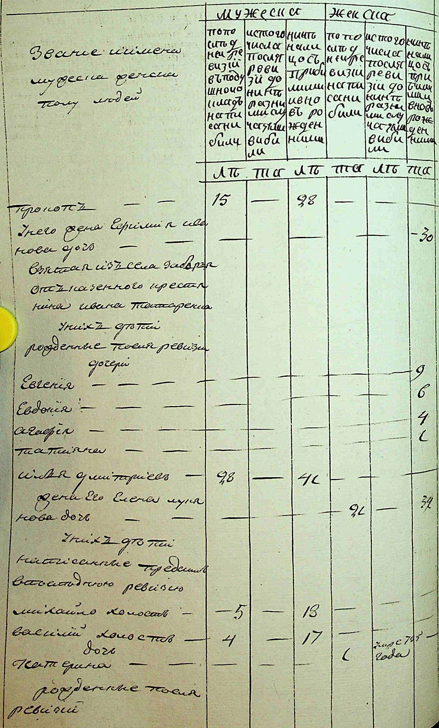 ДАКО