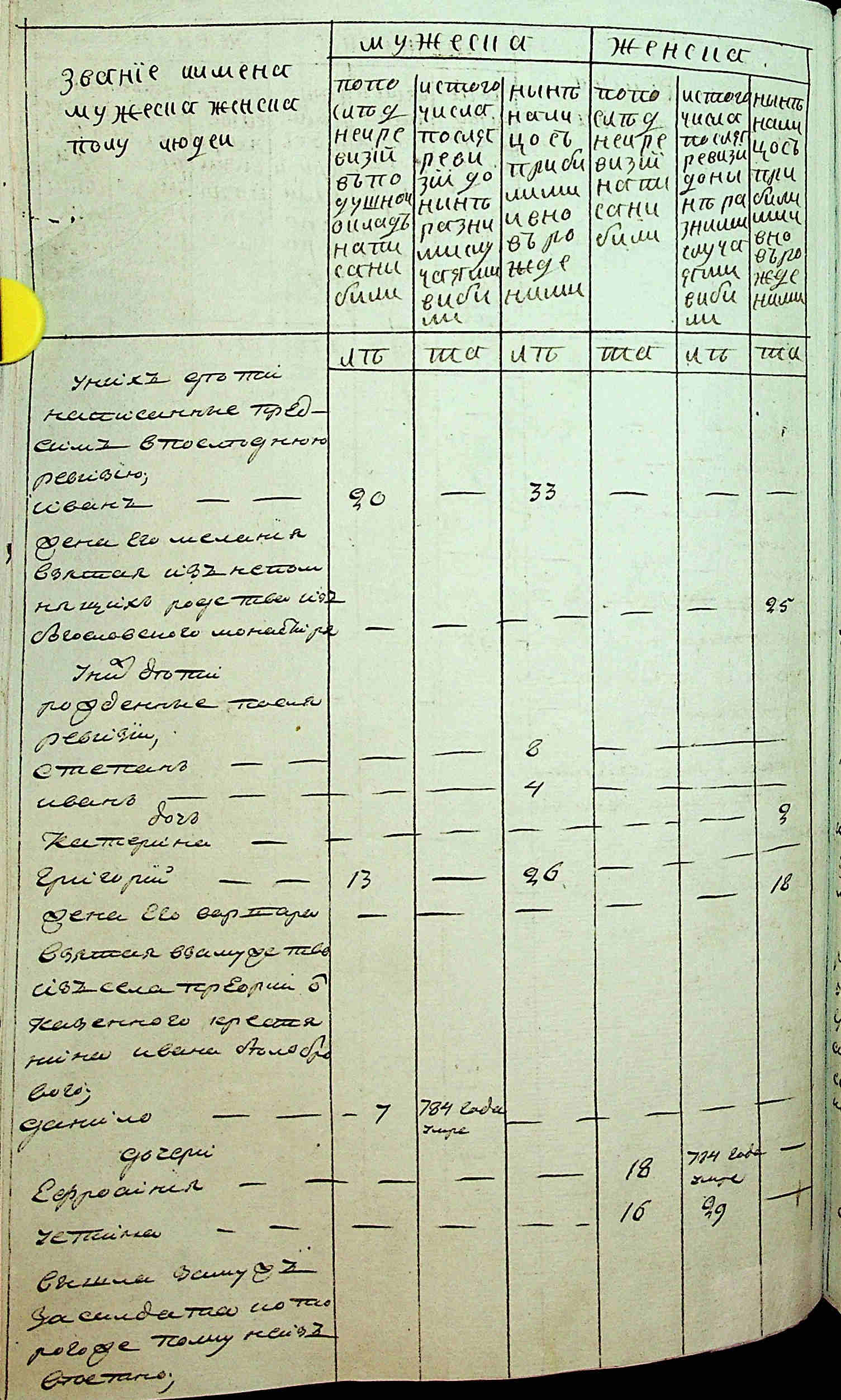 ДАКО