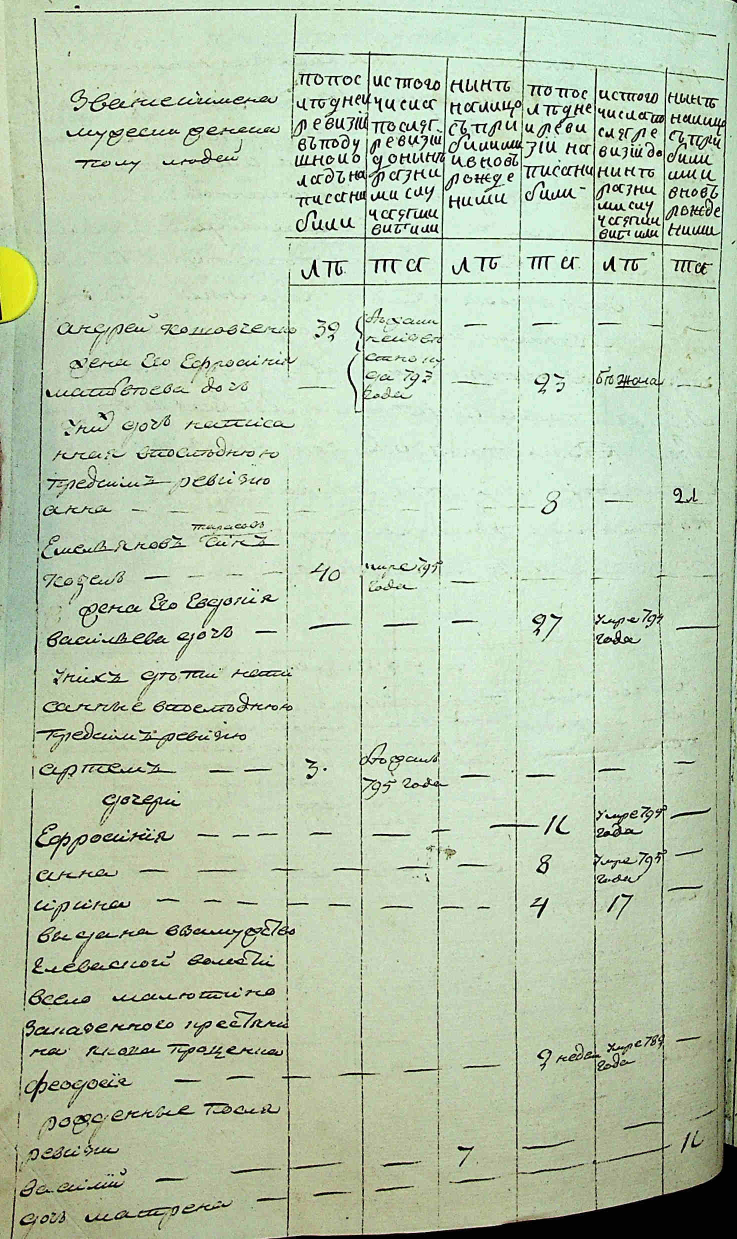 ДАКО
