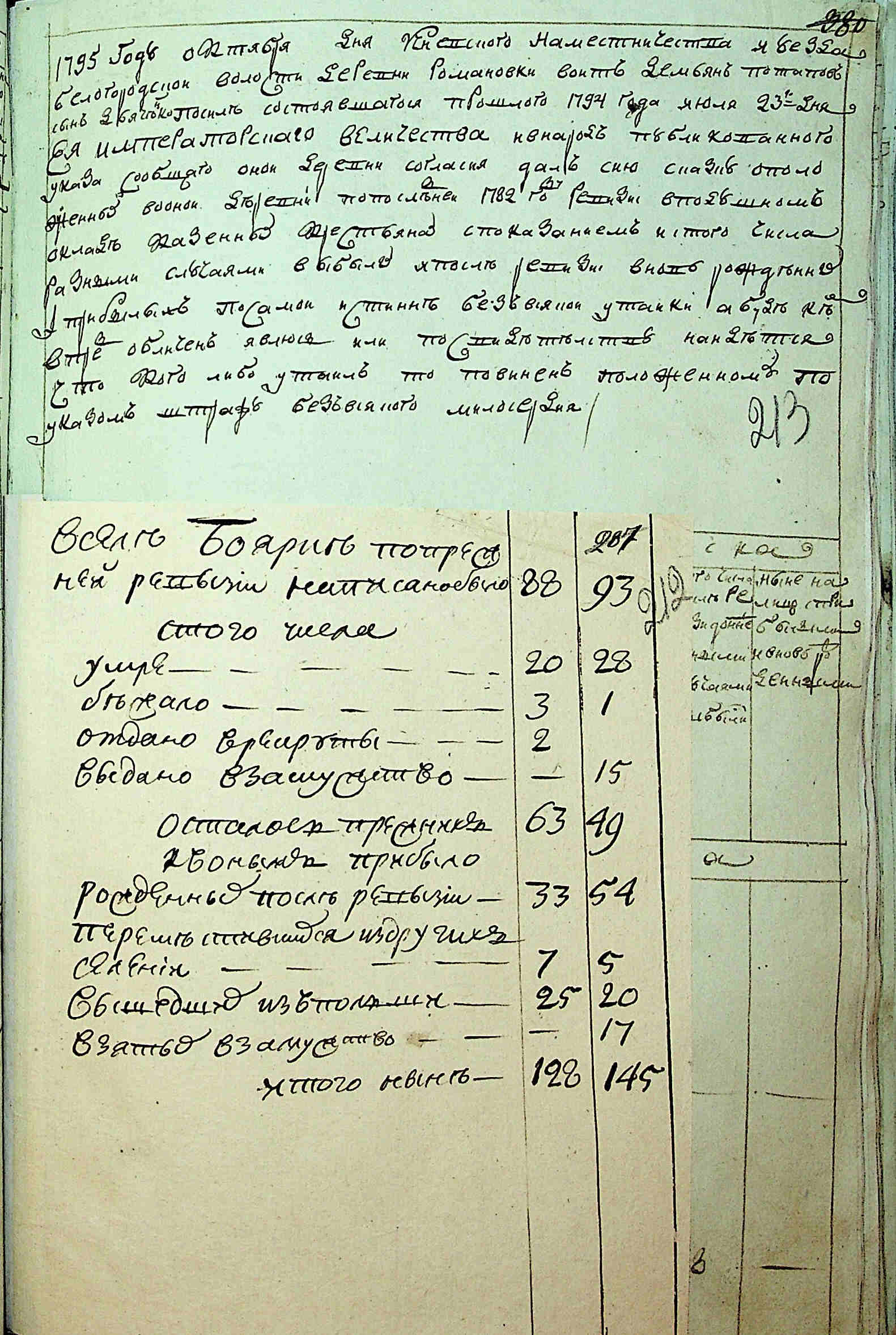 ДАКО