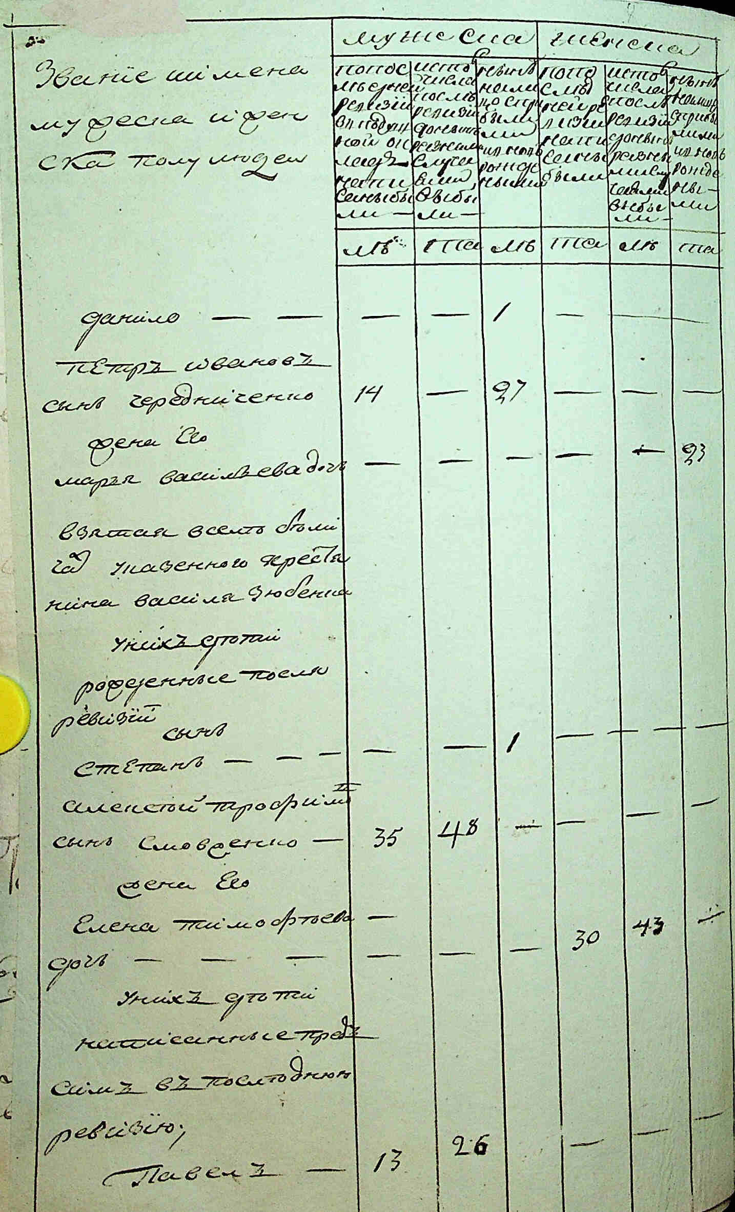 ДАКО